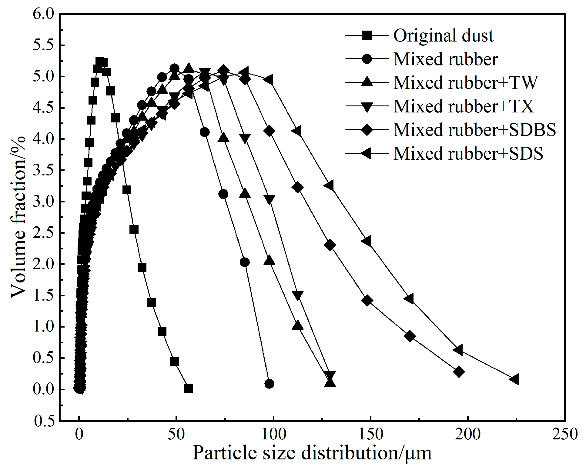 Processes 11 02573 g005