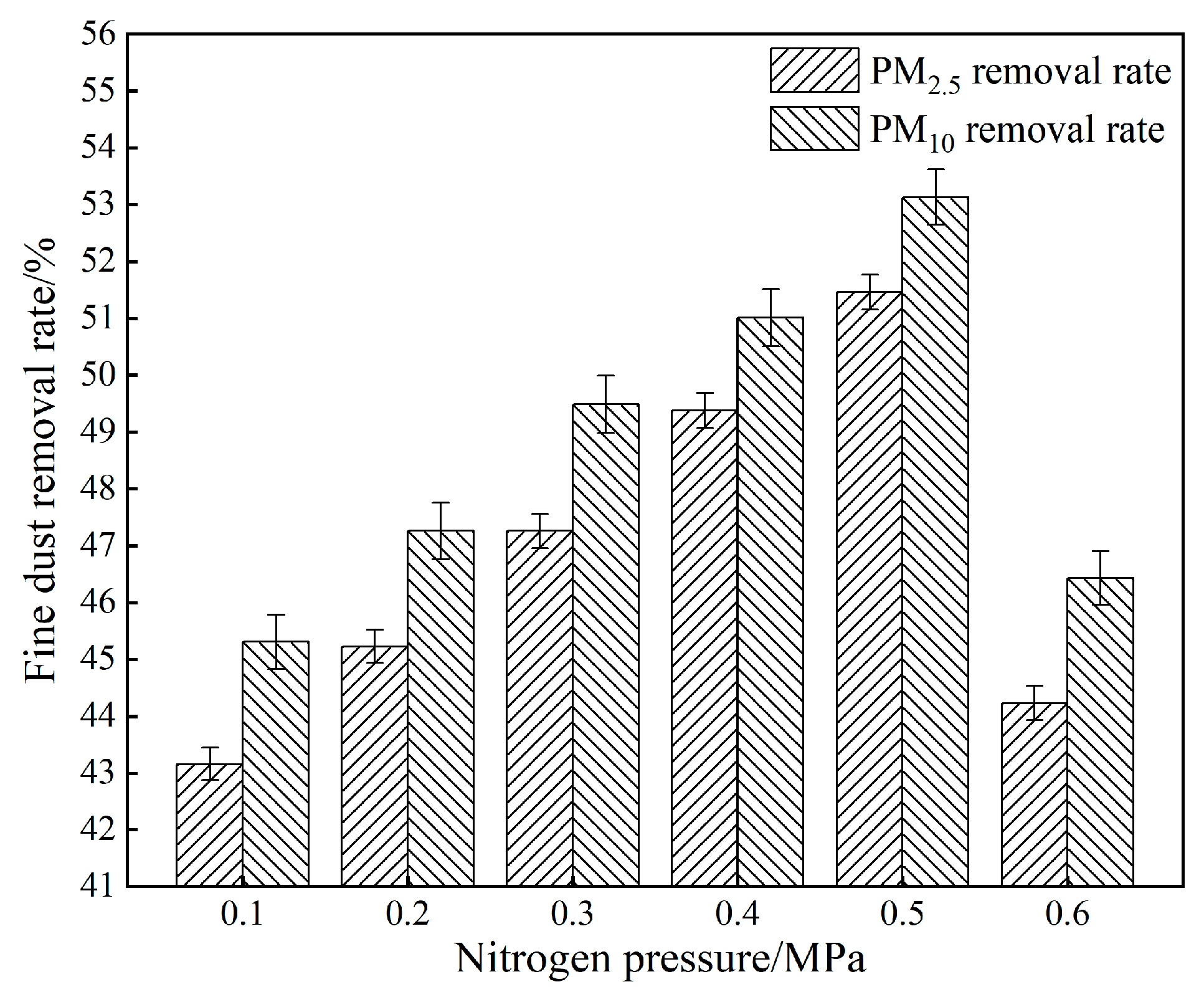 Processes 11 02573 g008