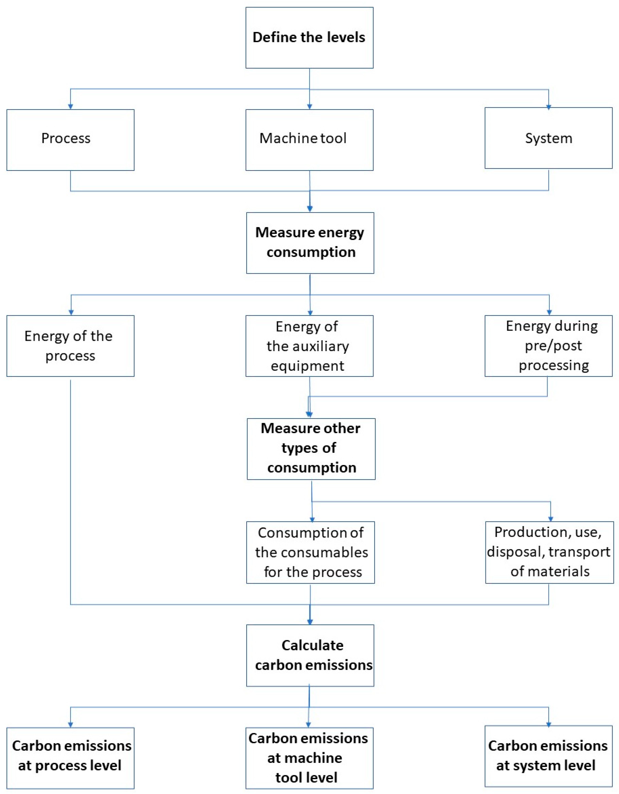 Processes 11 02574 g002