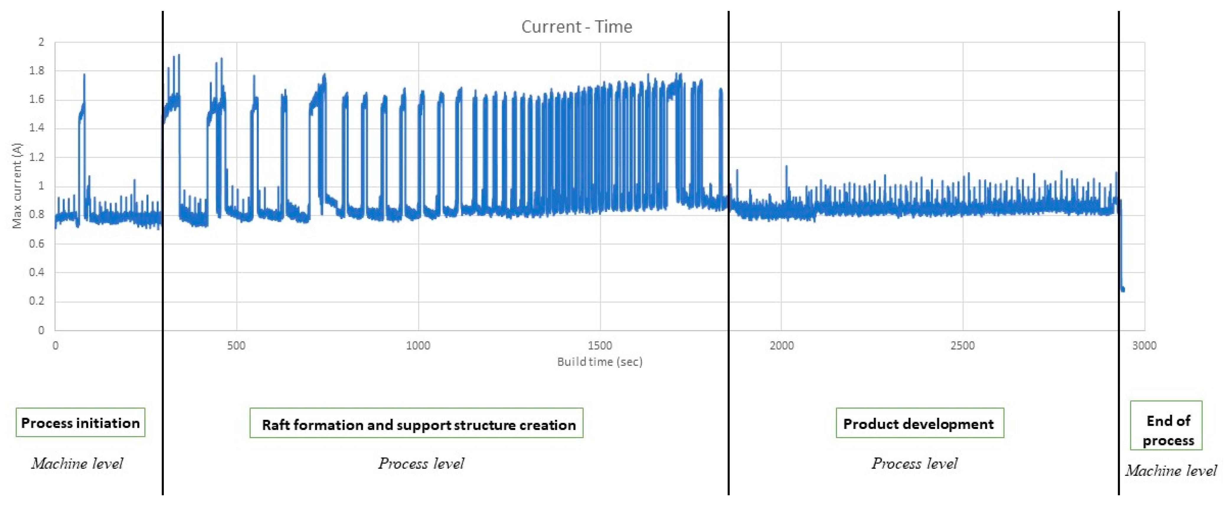 Processes 11 02574 g005