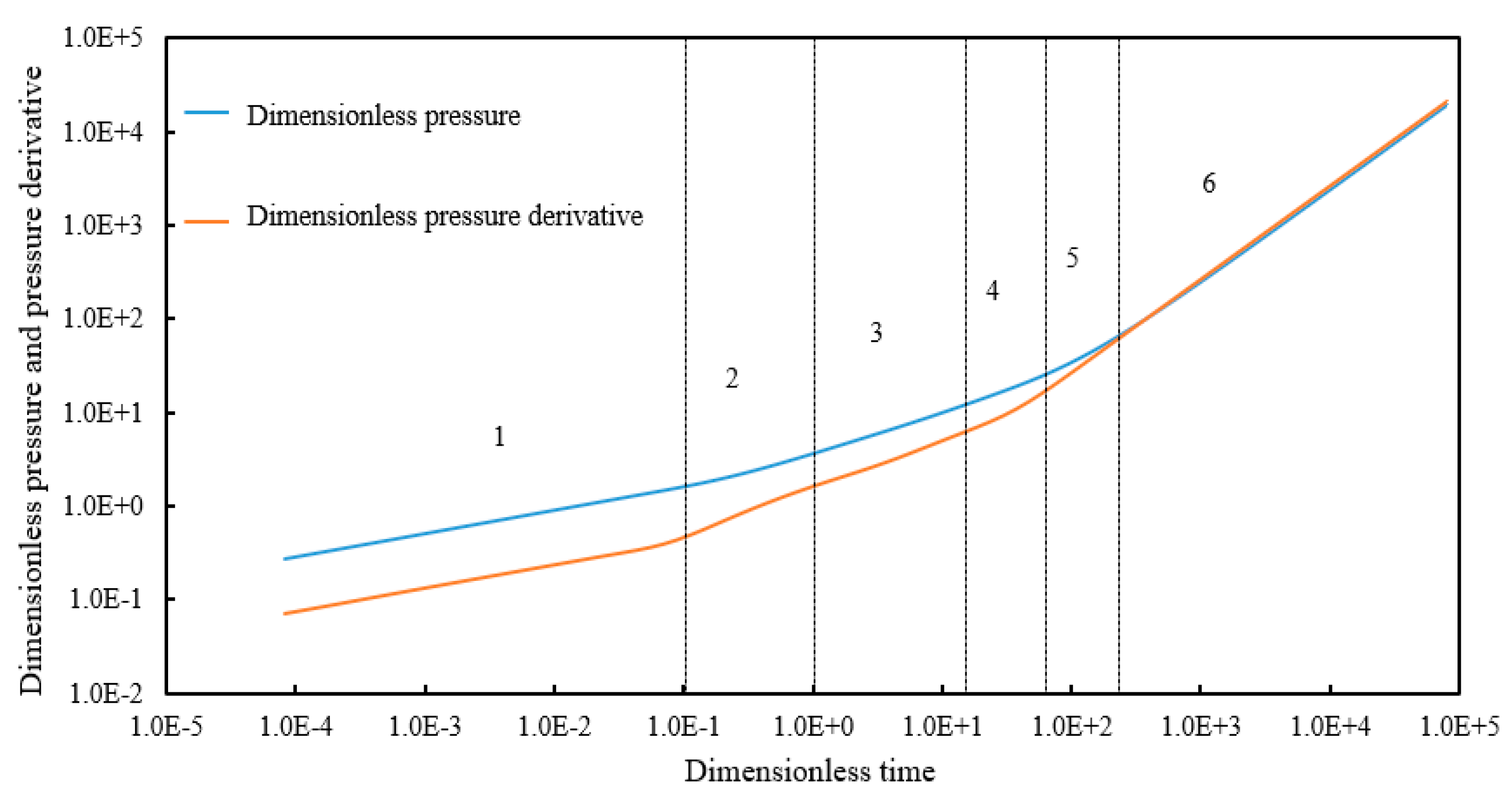 Processes 11 02575 g005