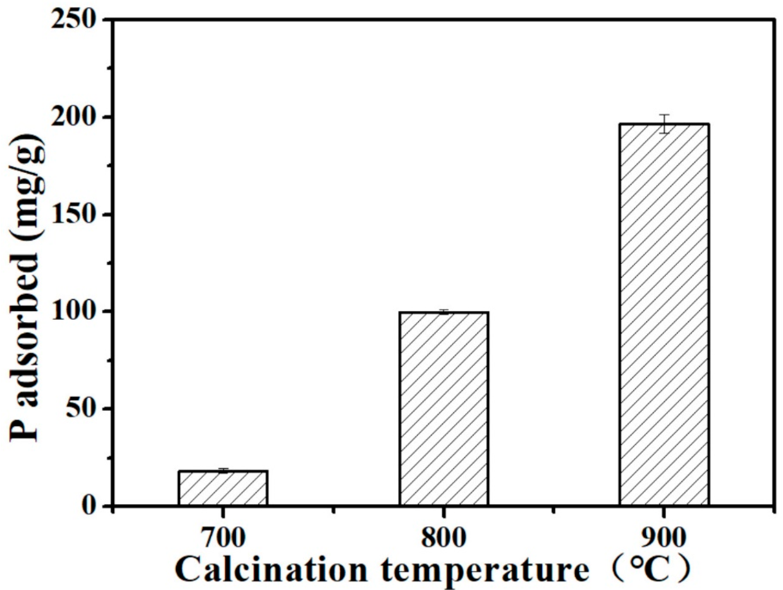 Processes 11 02577 g002