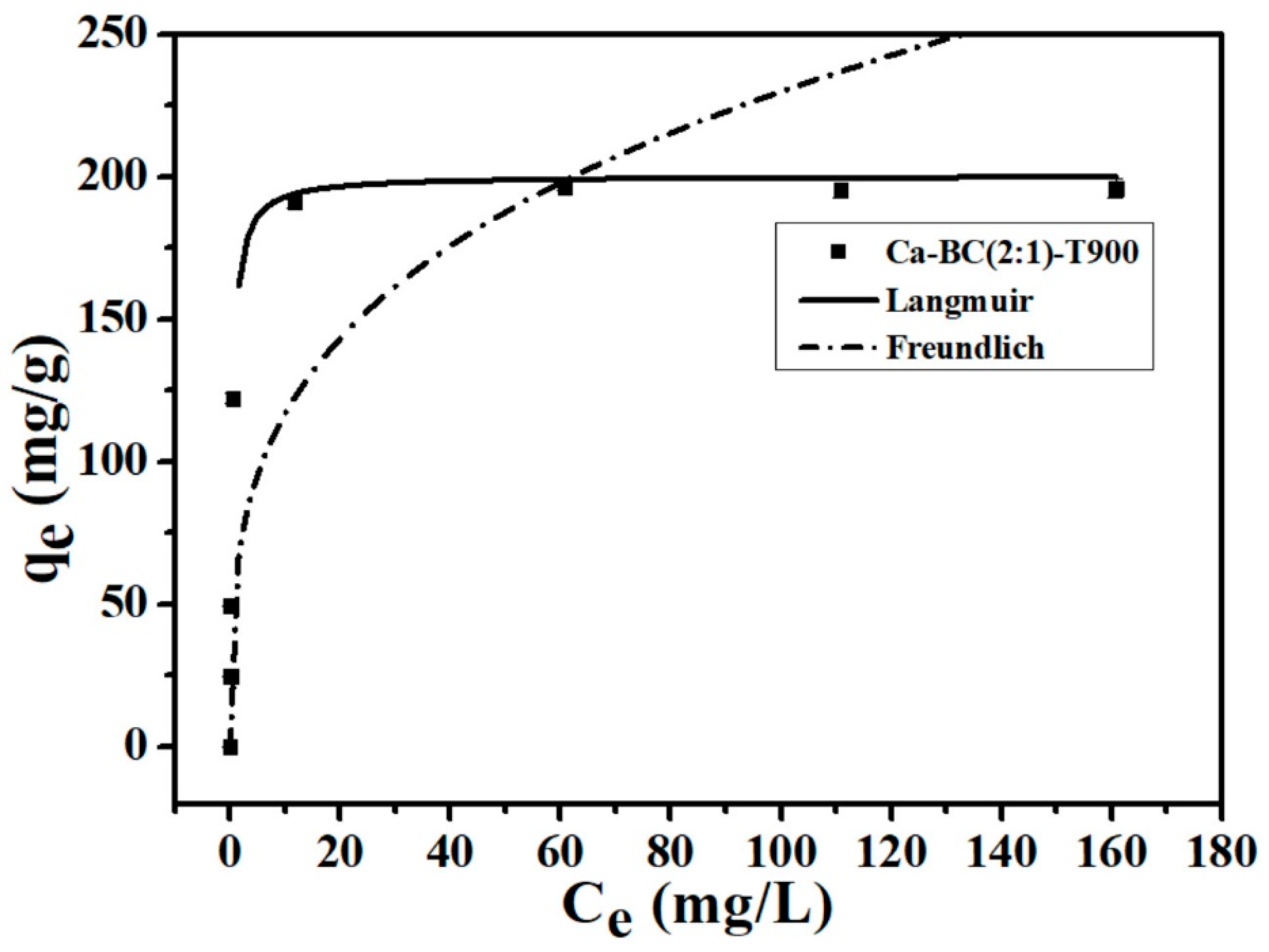 Processes 11 02577 g003