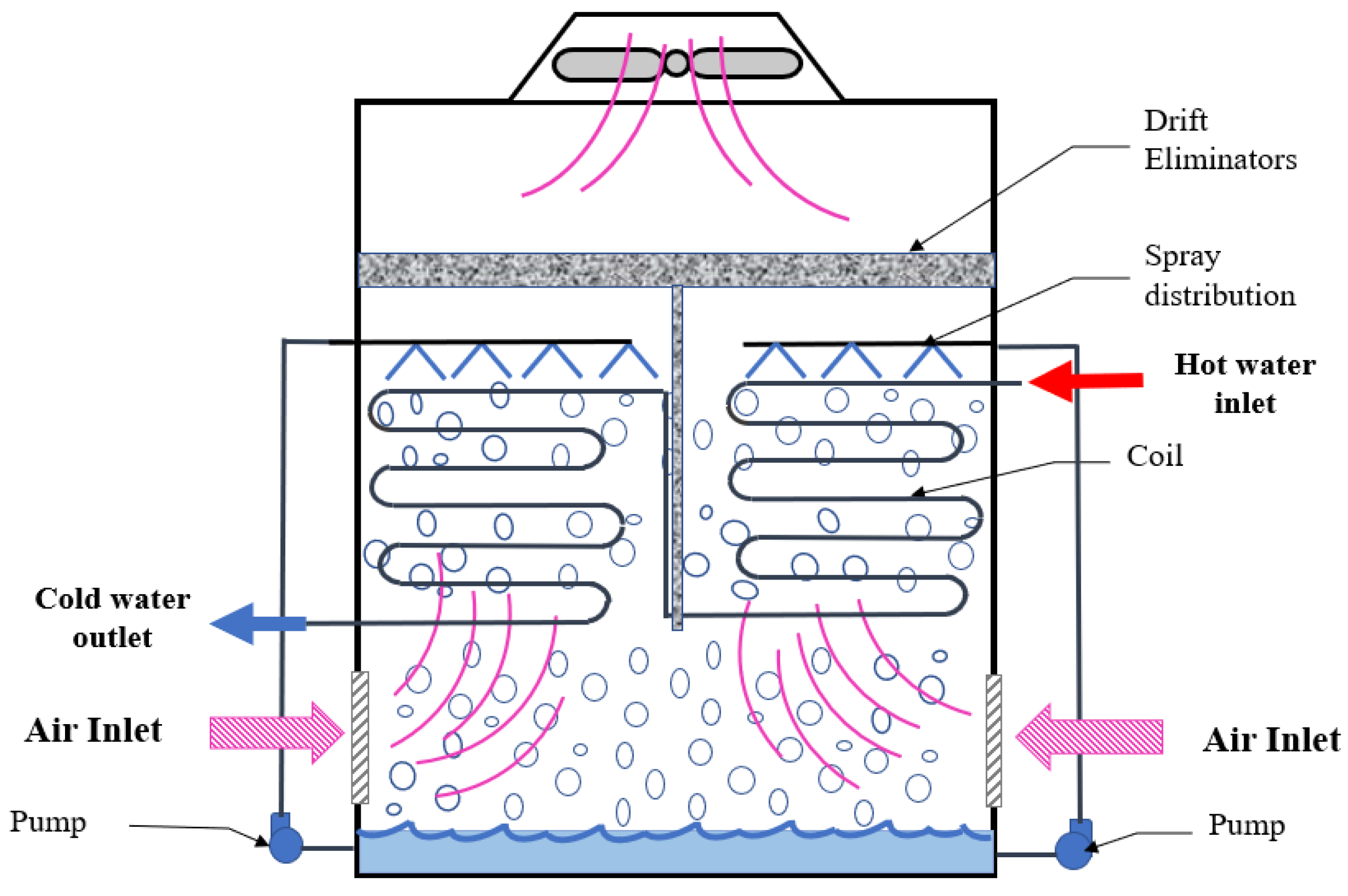 Processes 11 02578 g003