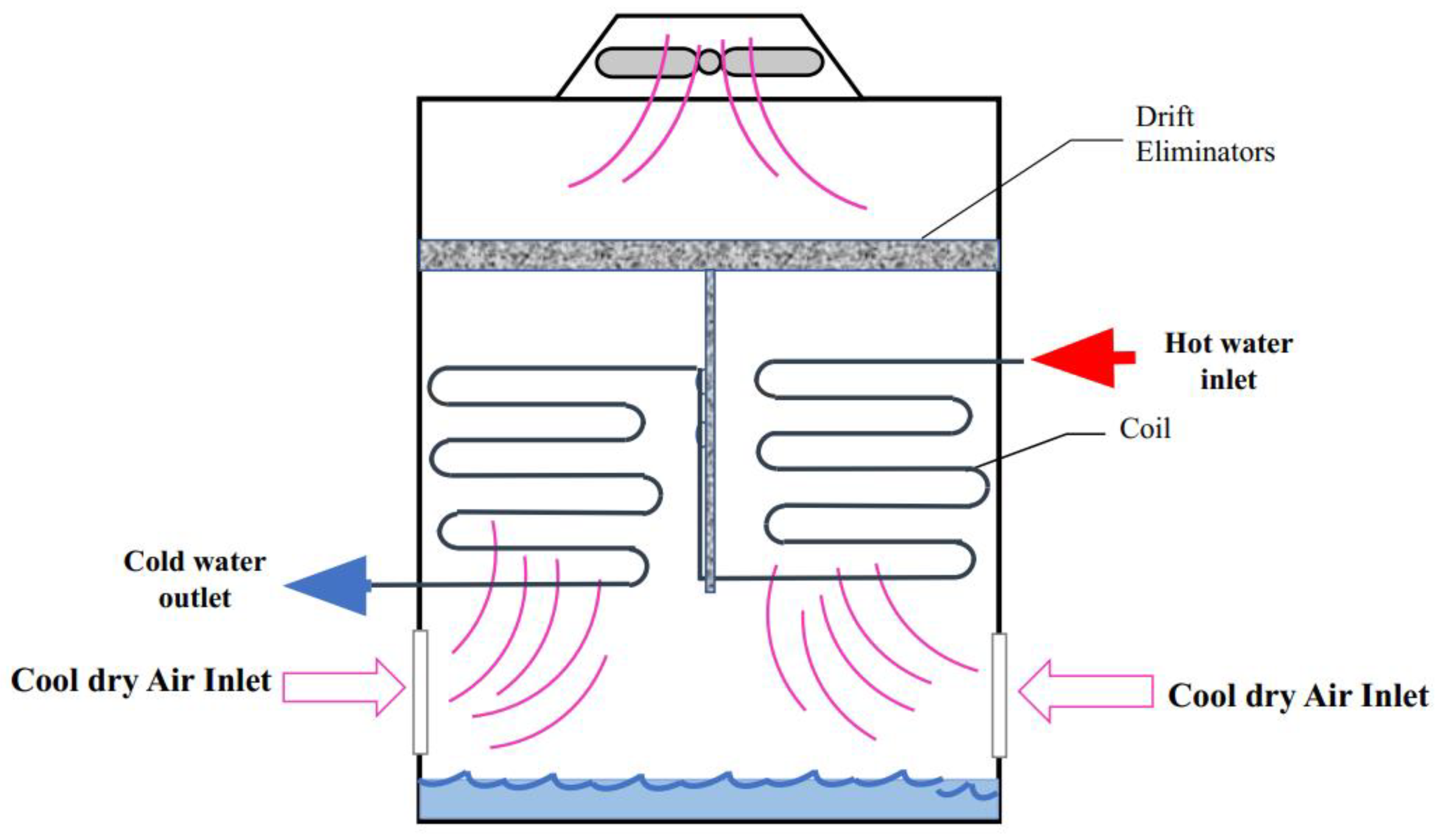 Processes 11 02578 g004