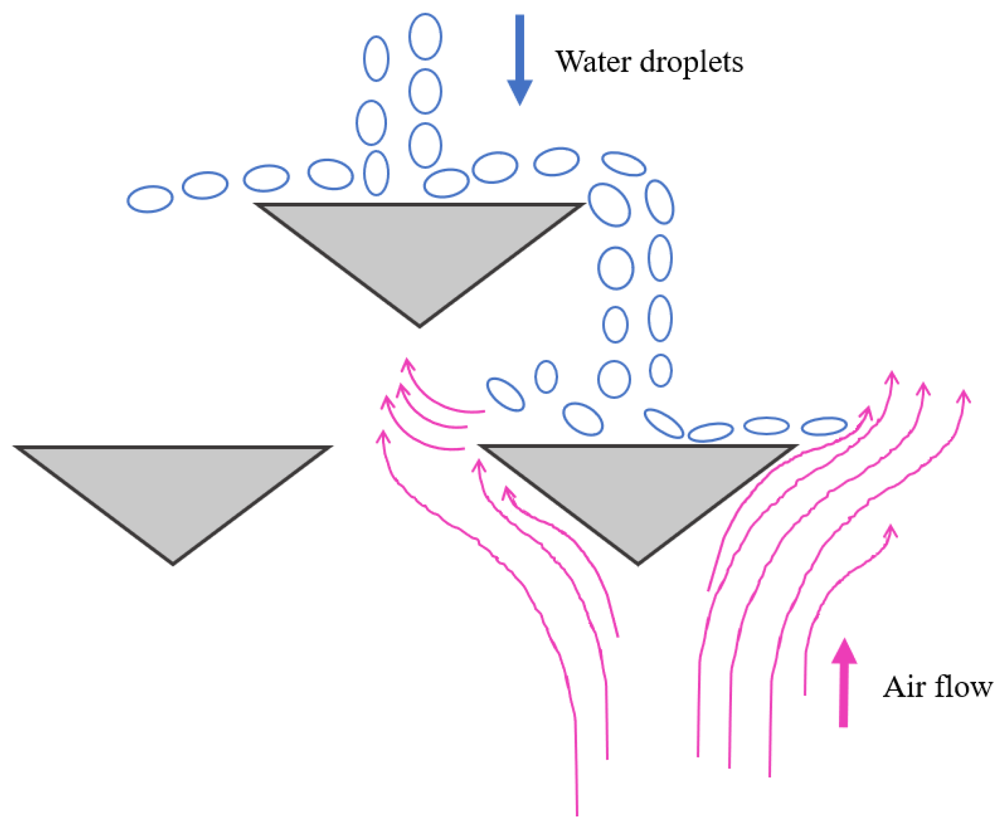 Processes 11 02578 g005