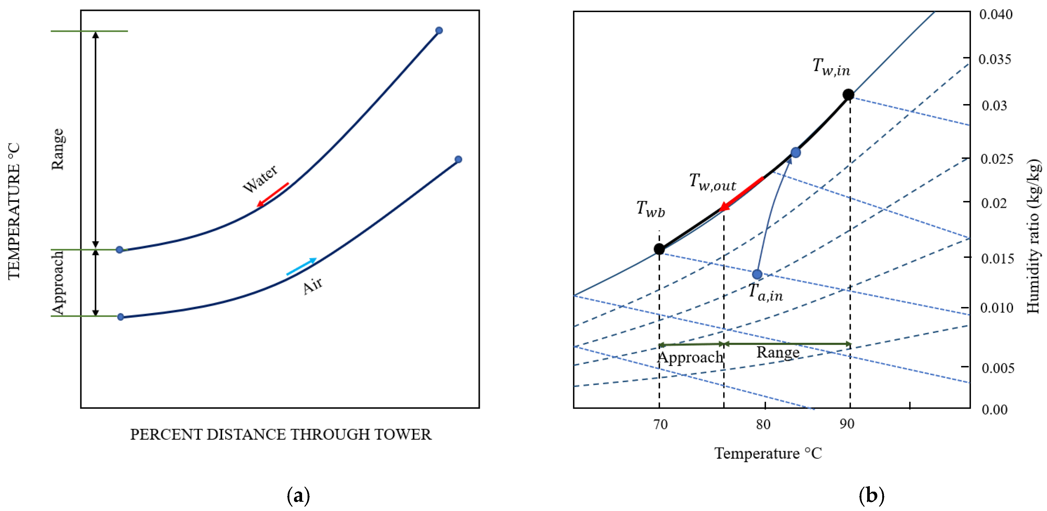 Processes 11 02578 g007