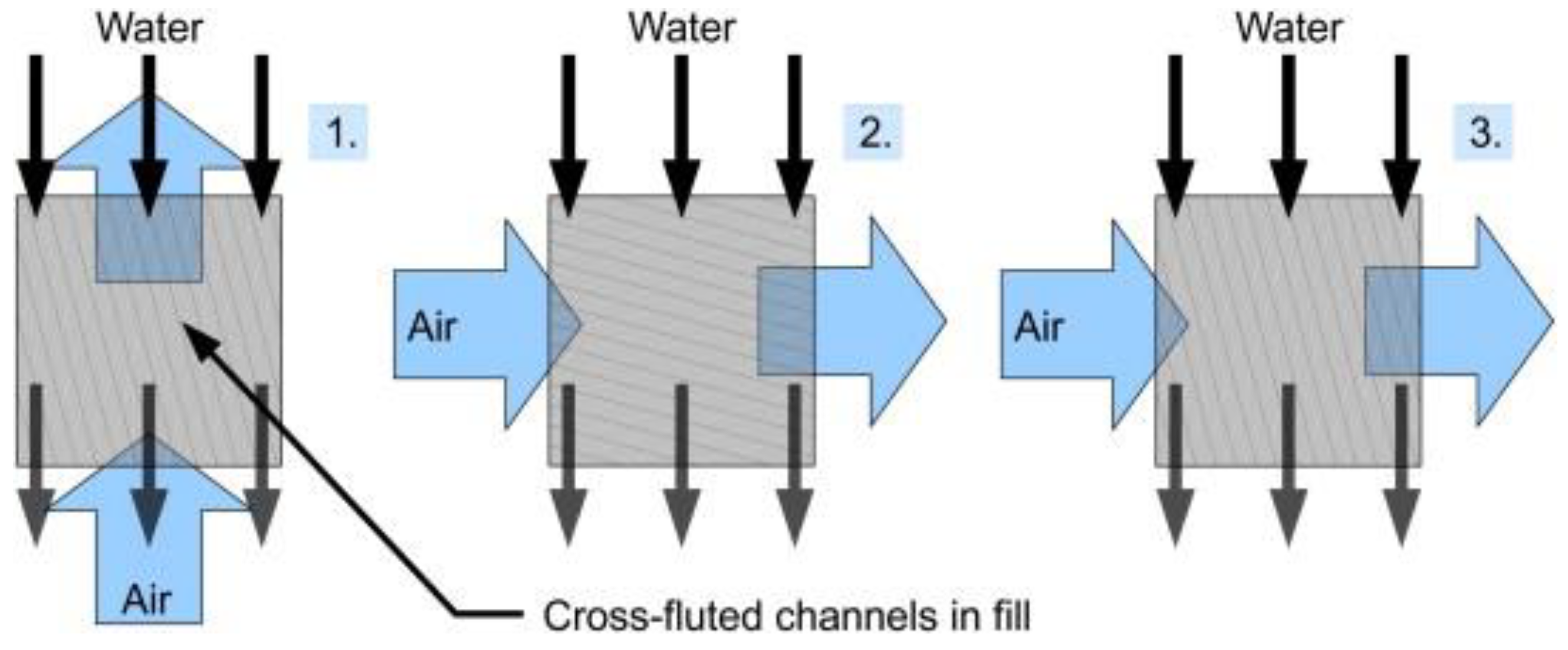 Processes 11 02578 g008