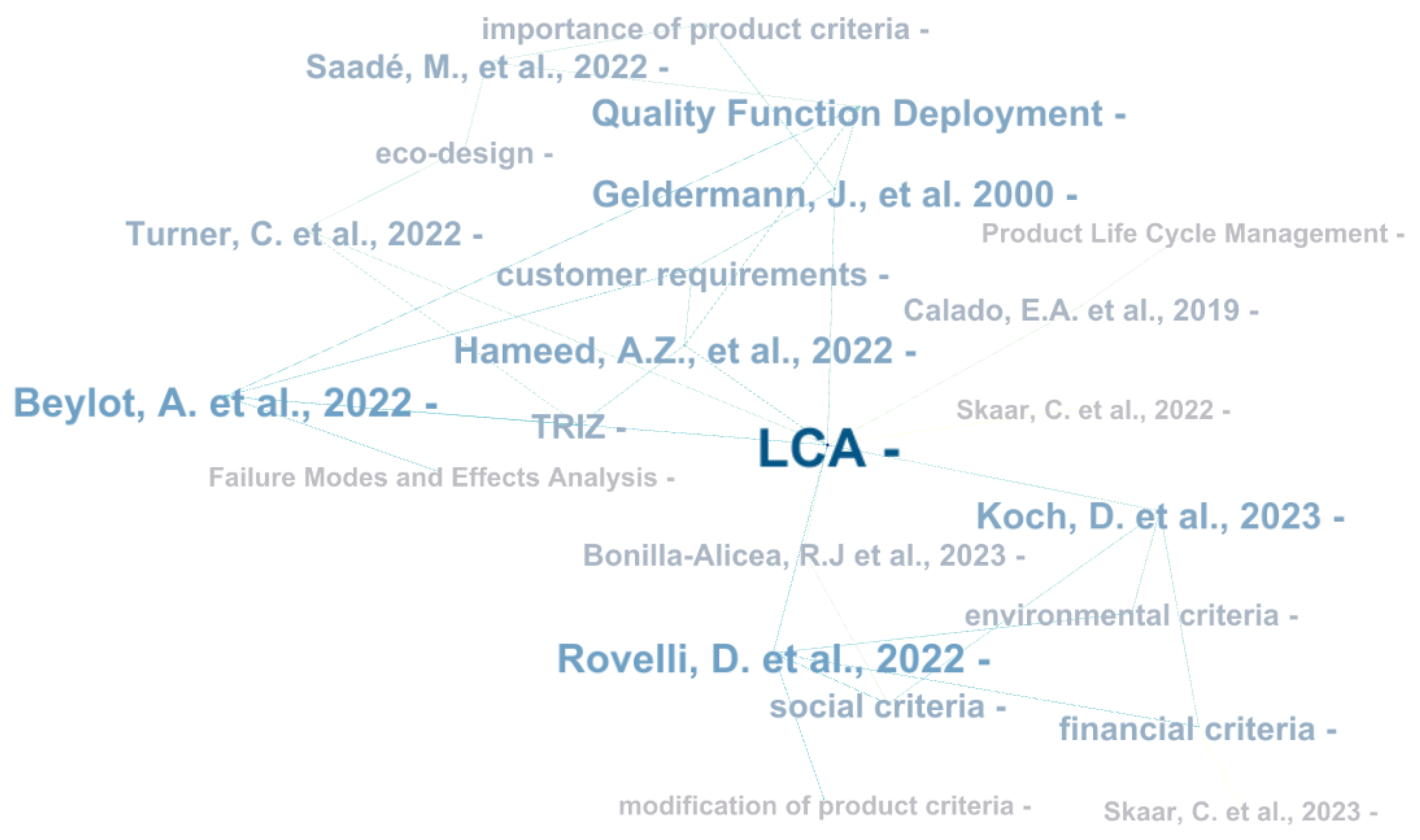Processes 11 02579 g002