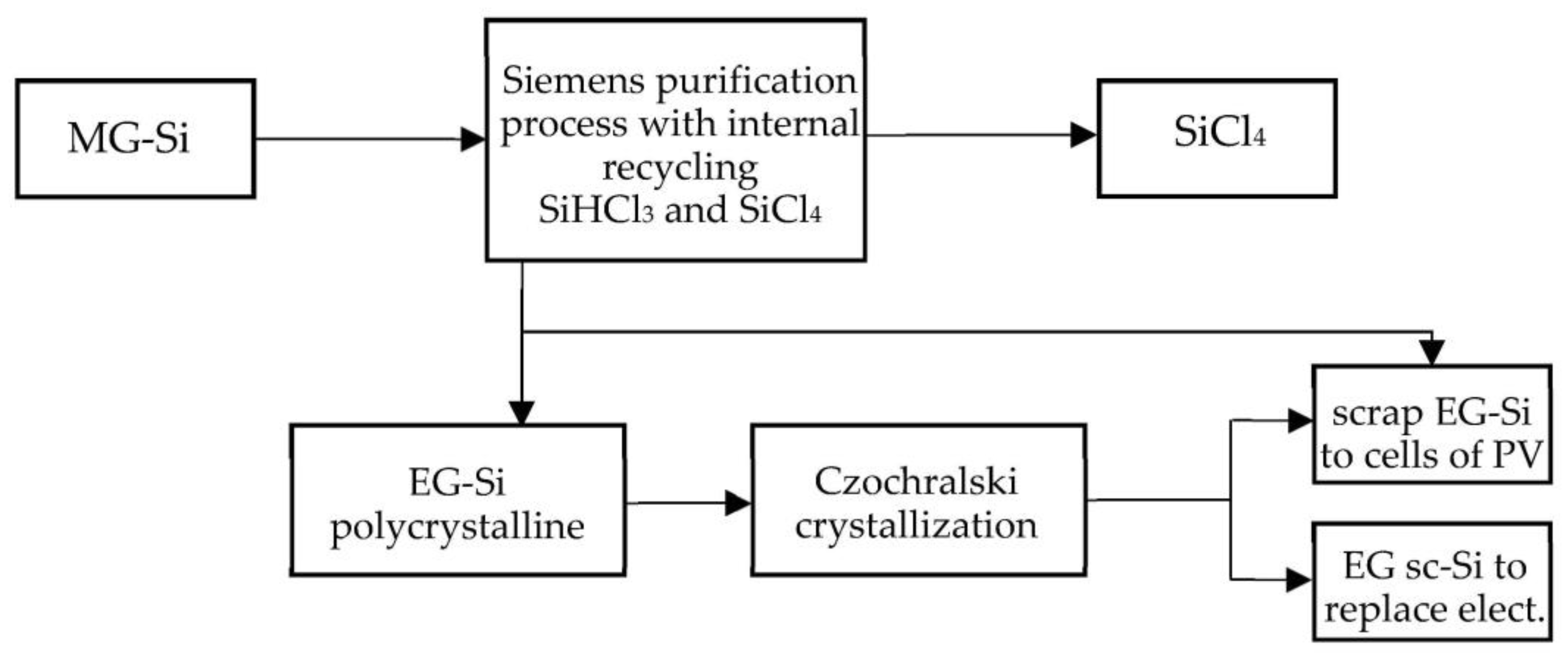Processes 11 02579 g006