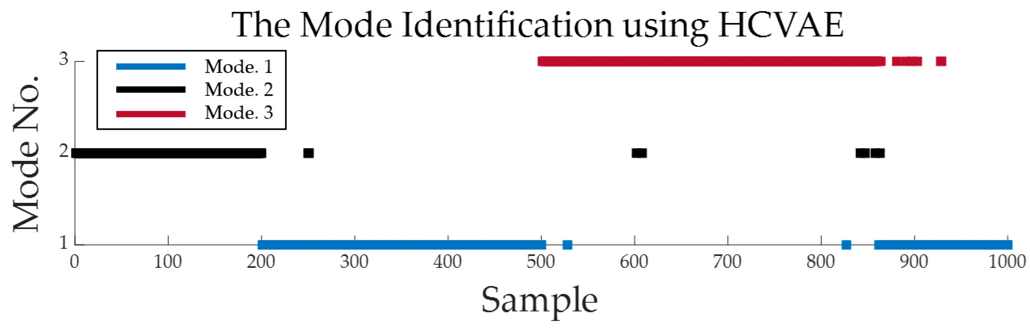 Processes 11 02580 g004