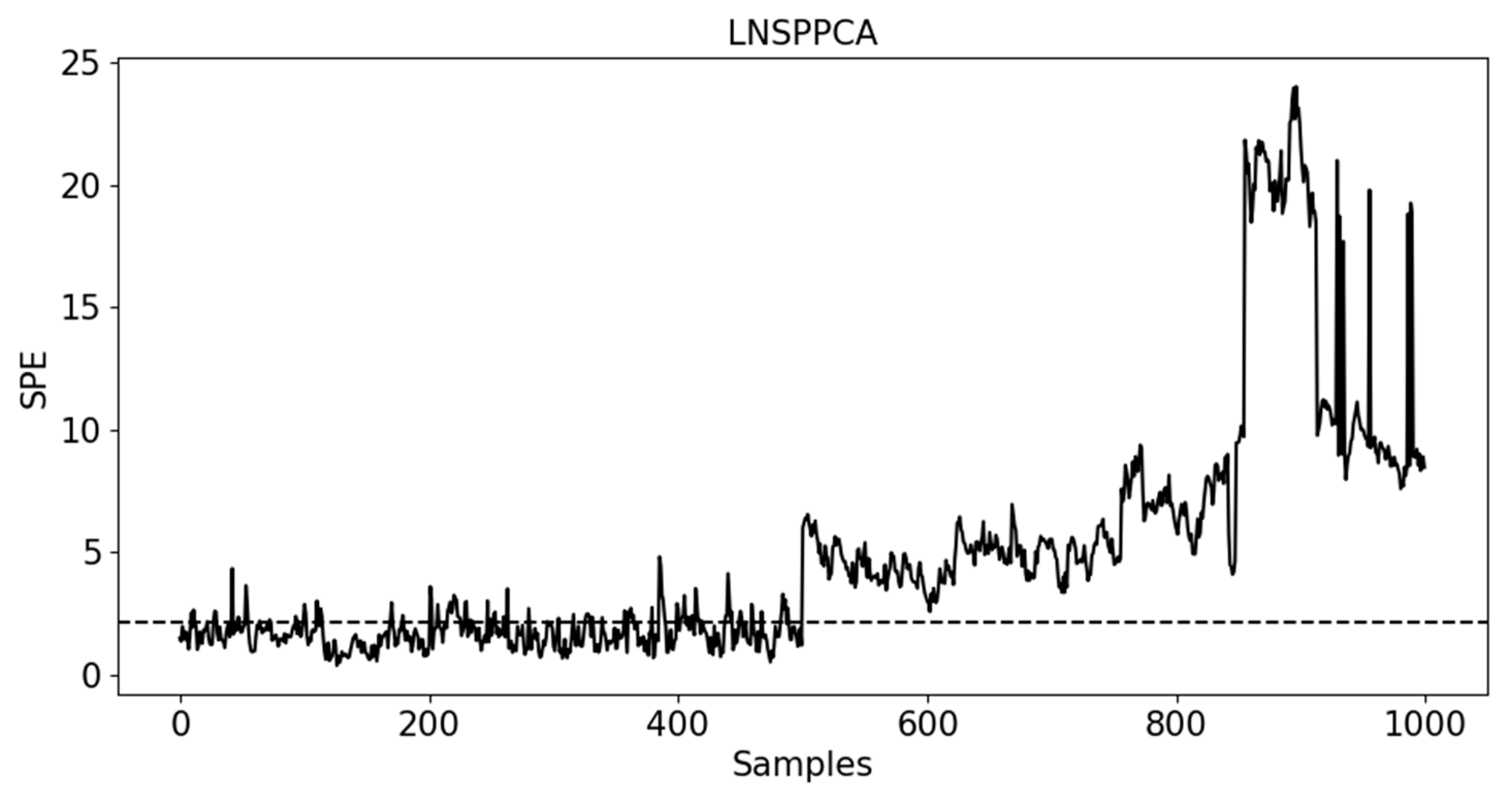Processes 11 02580 g006