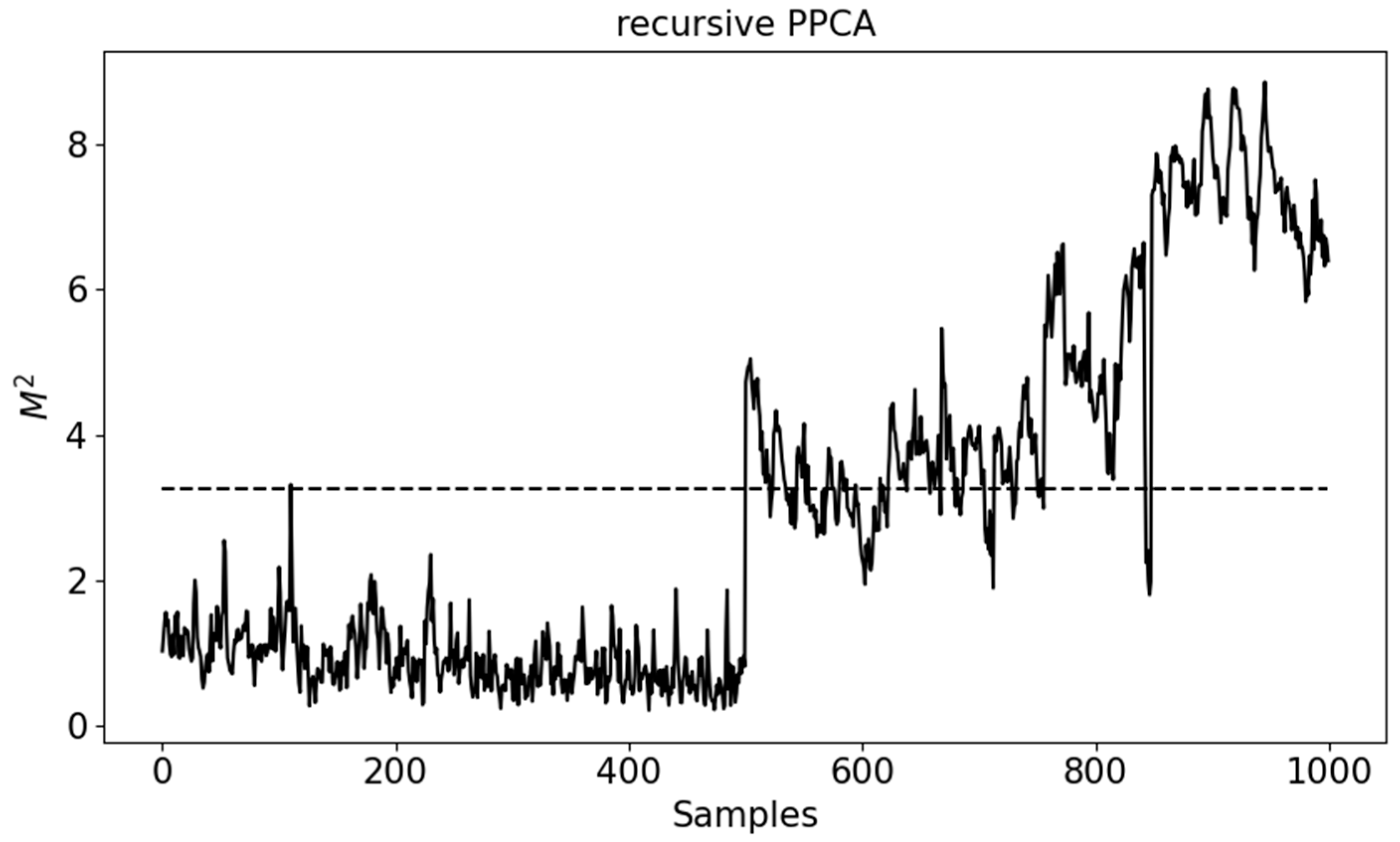 Processes 11 02580 g007