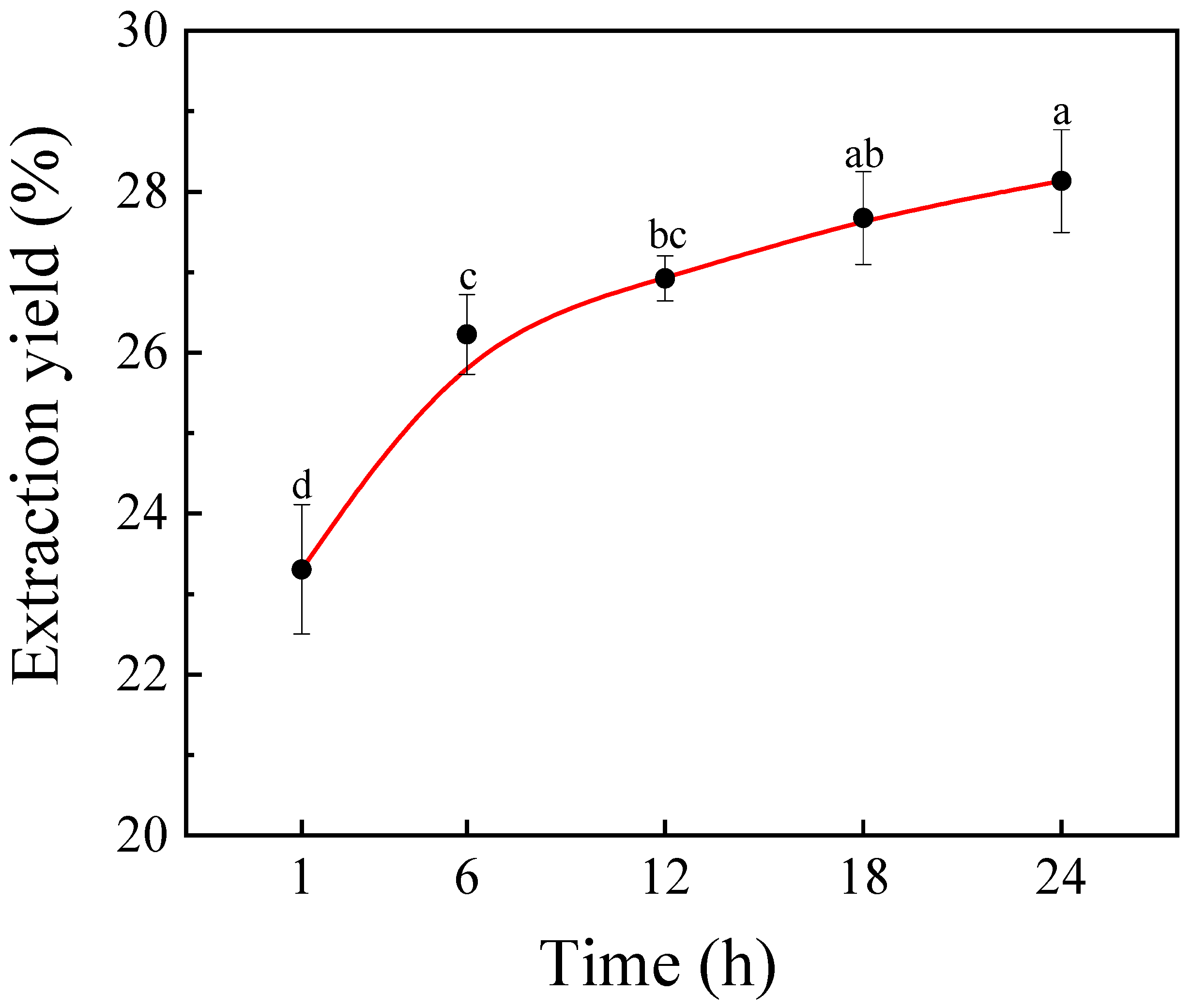 Extraction and Purification of Kiwifruit Seed Oil Using Three-Phase ...