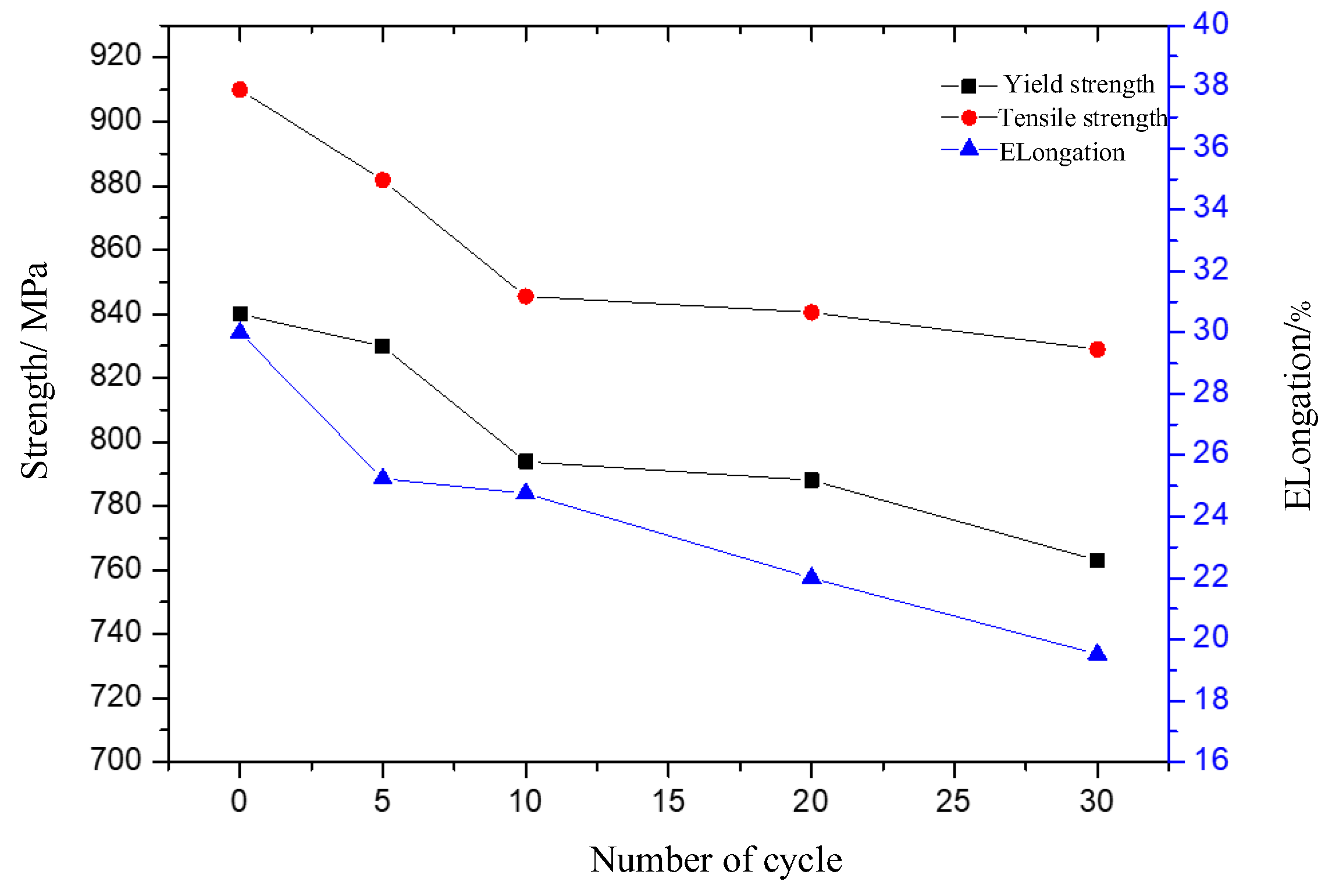 Processes 11 02582 g003
