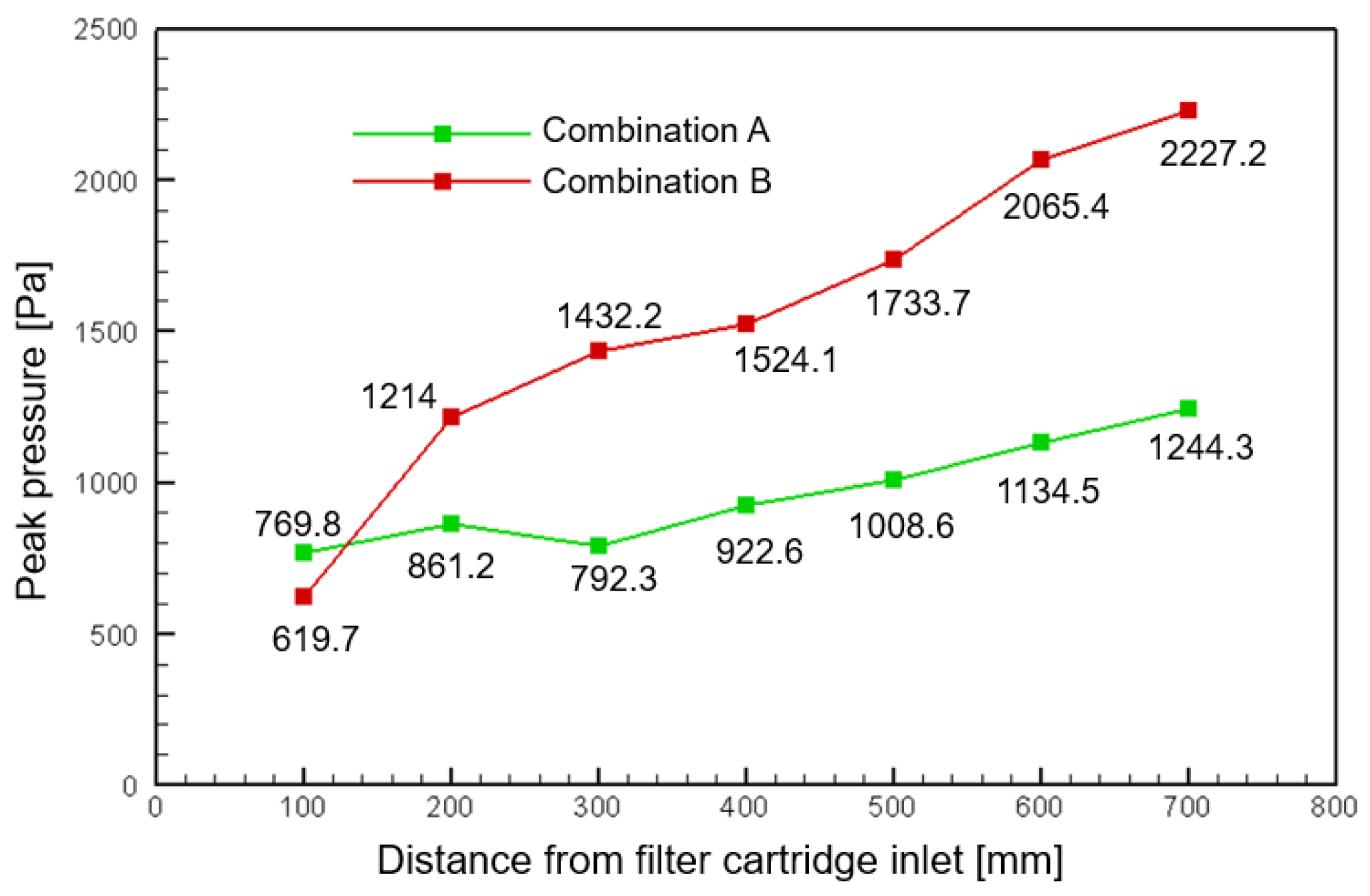 Processes 11 02584 g010