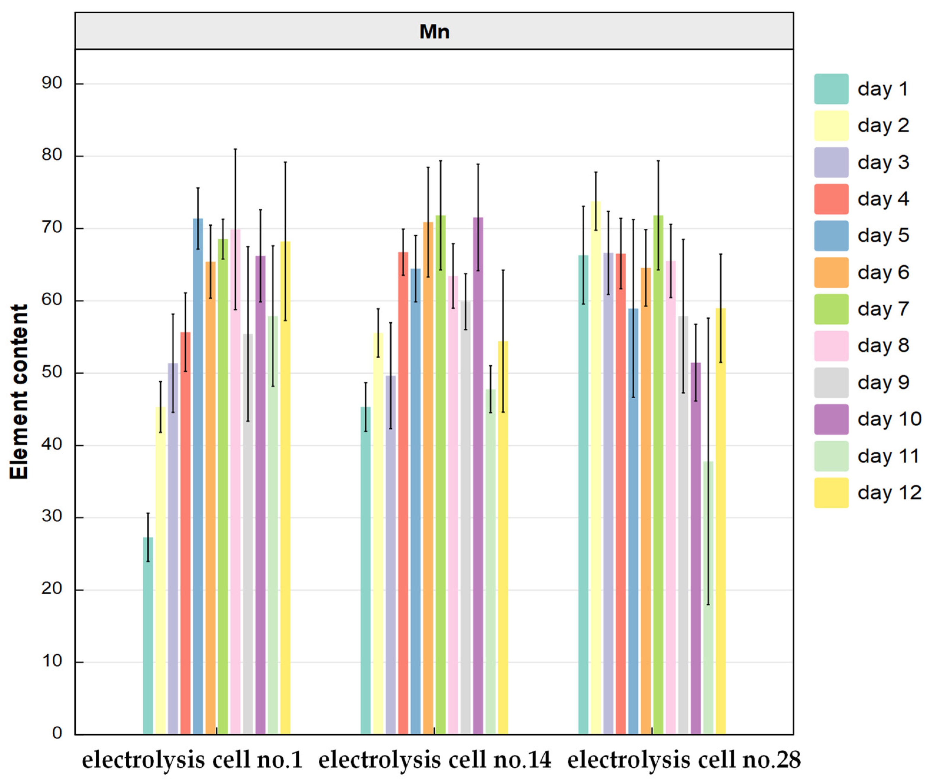 Processes 11 02585 g006
