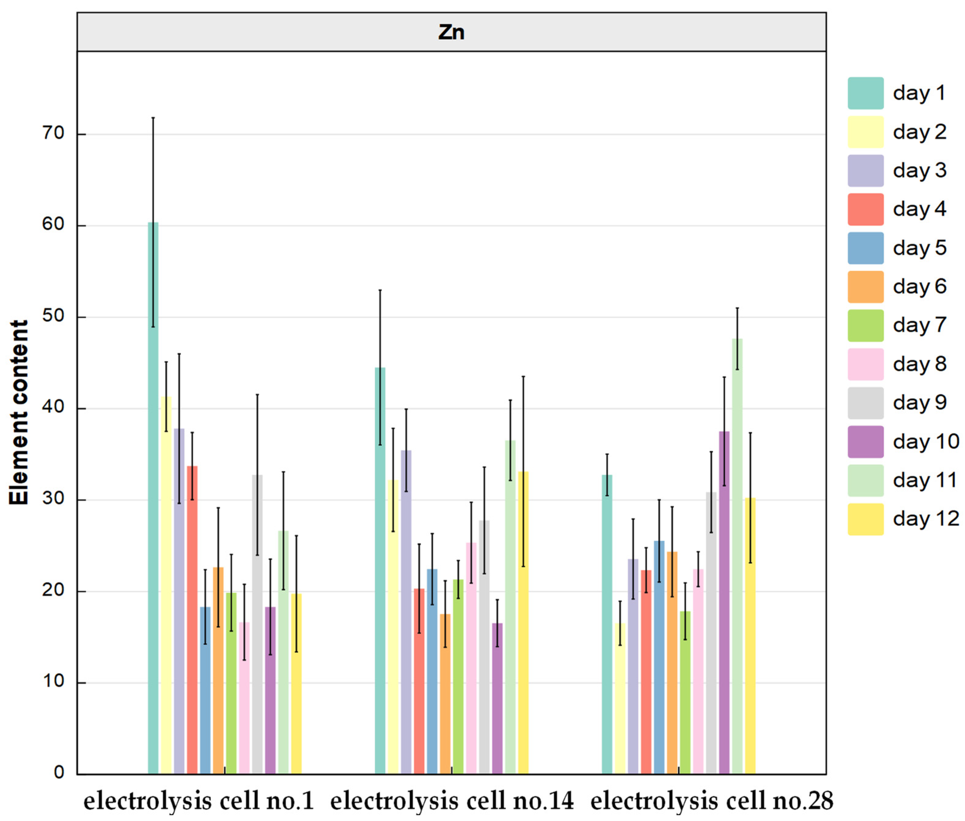 Processes 11 02585 g007