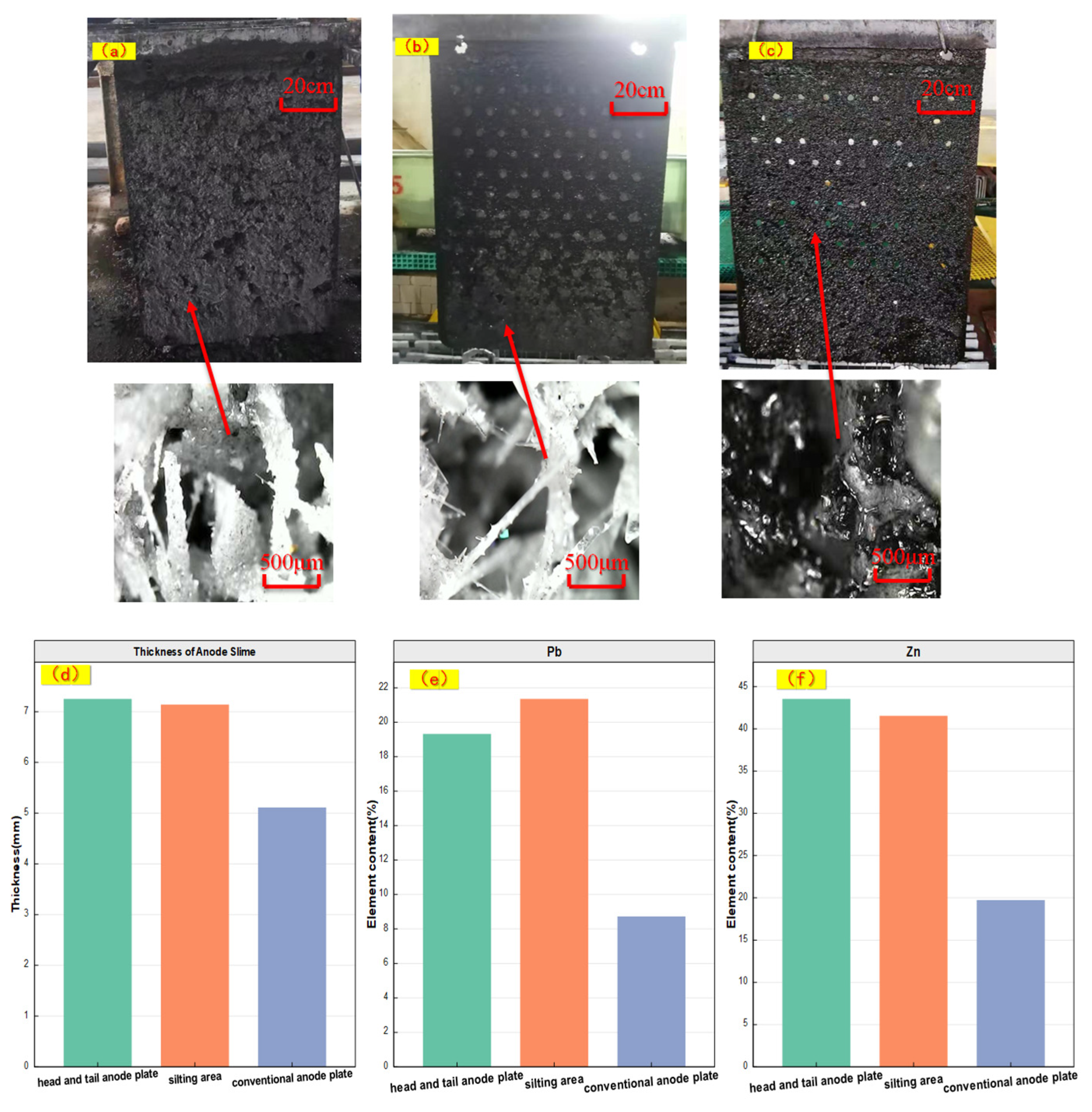 Processes 11 02585 g008