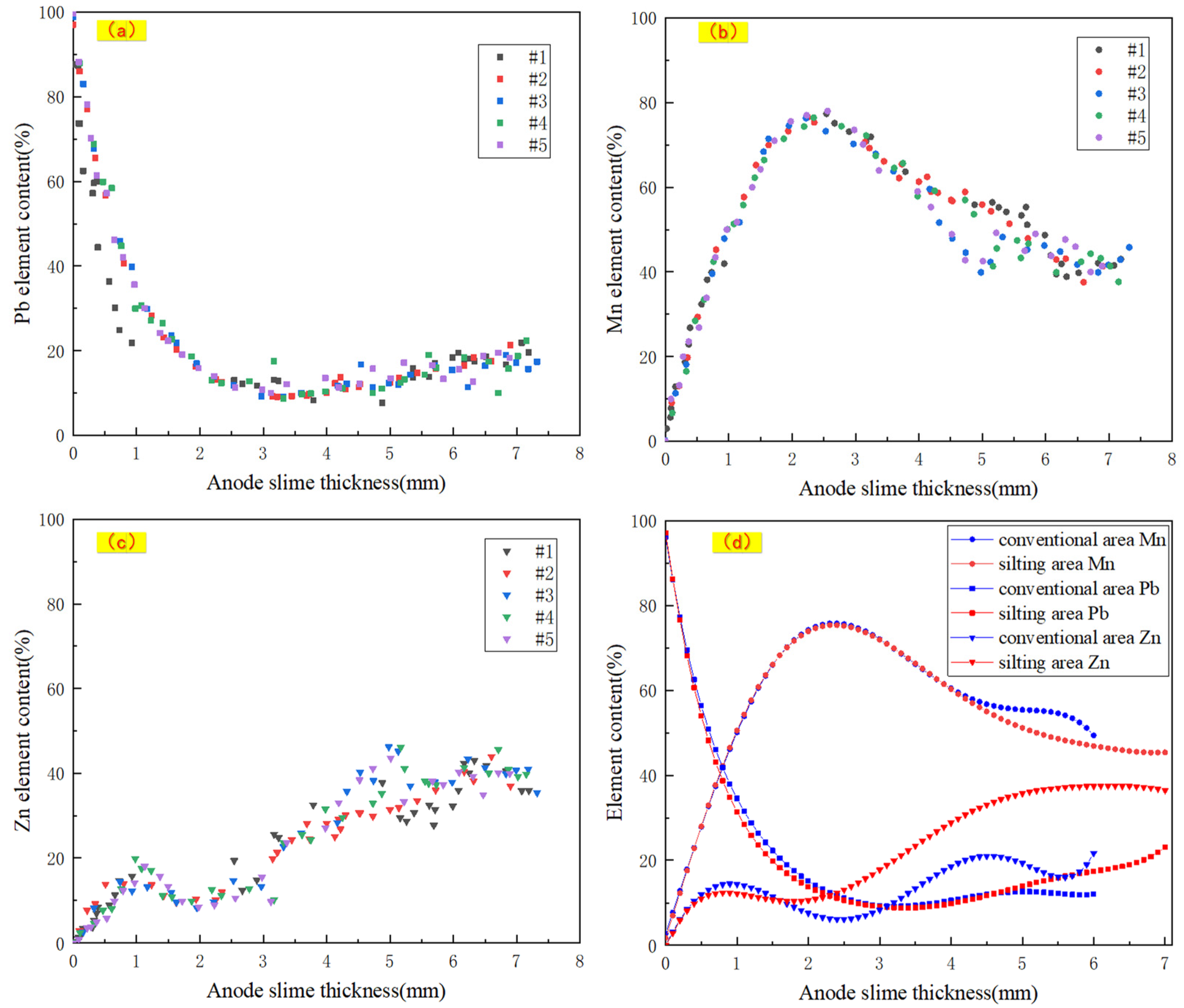 Processes 11 02585 g011