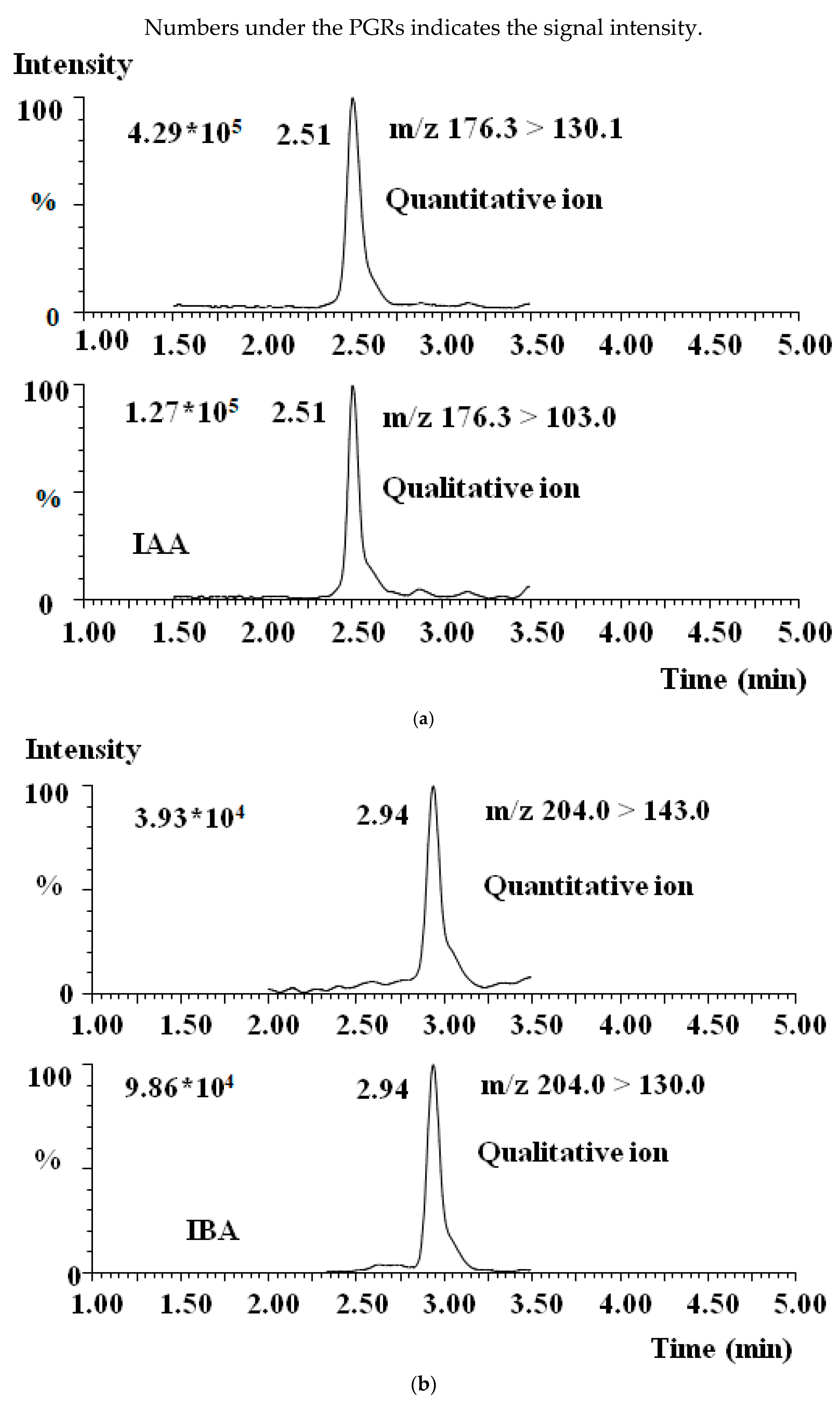 Processes 11 02586 g002a