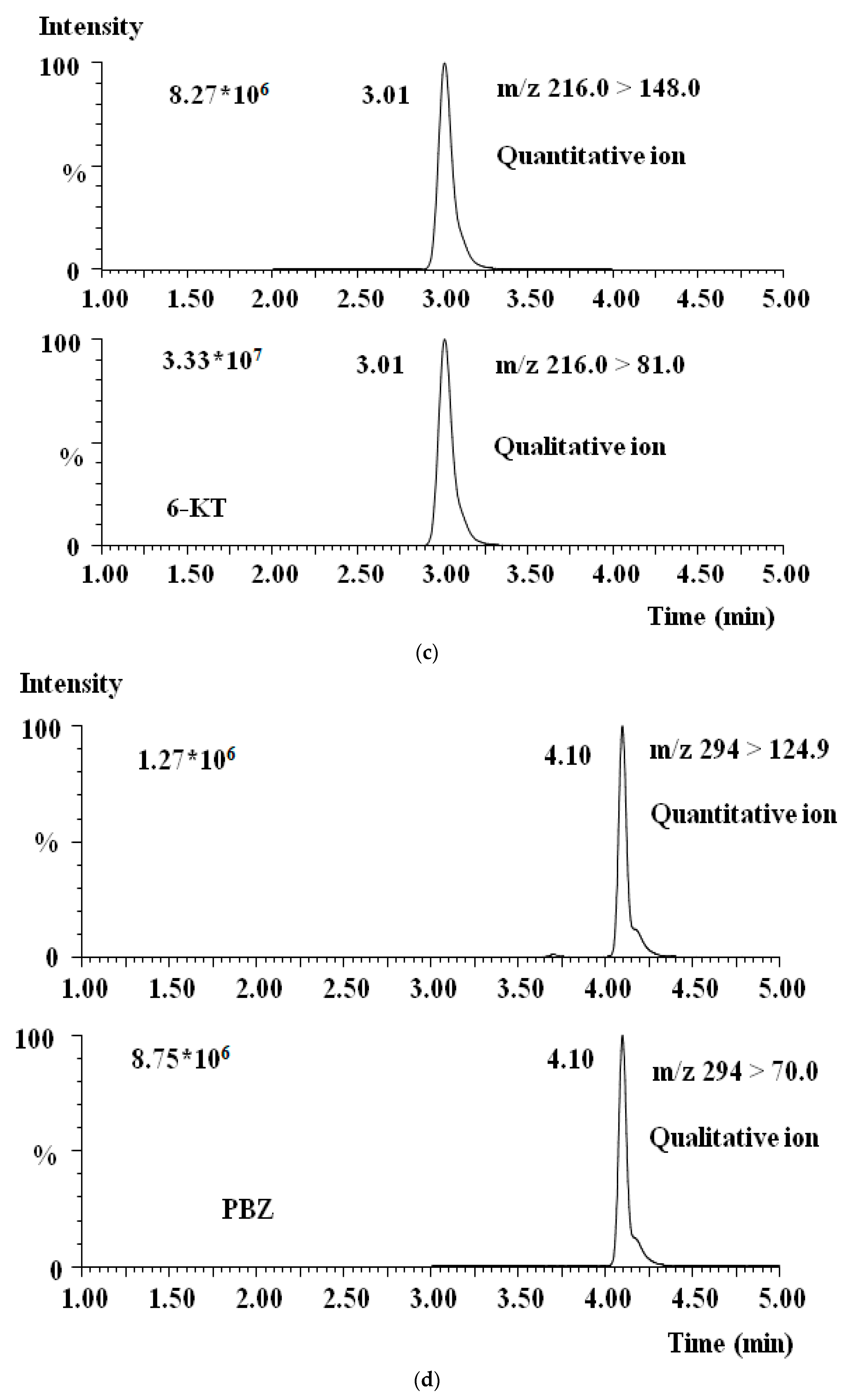 Processes 11 02586 g002b