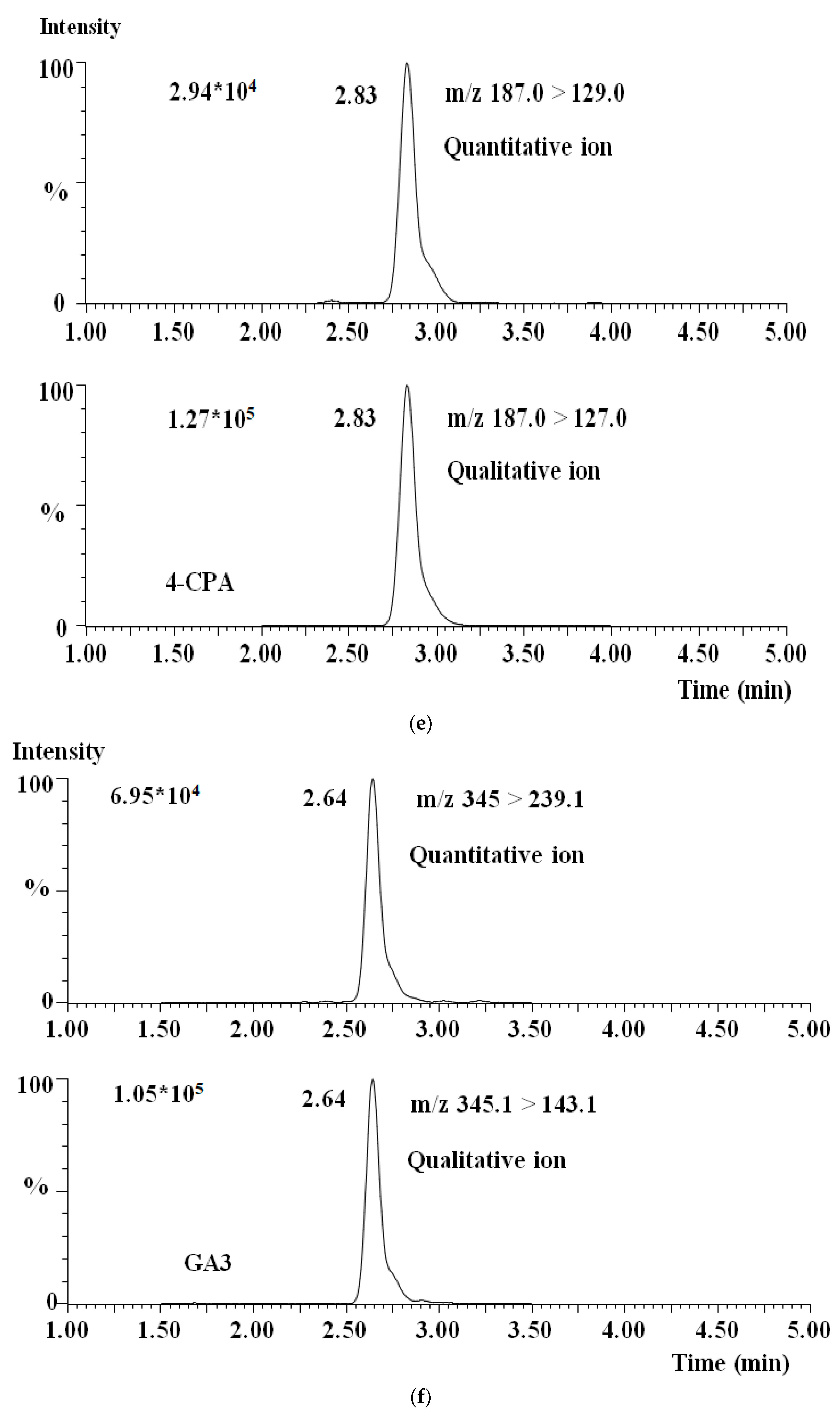 Processes 11 02586 g002c