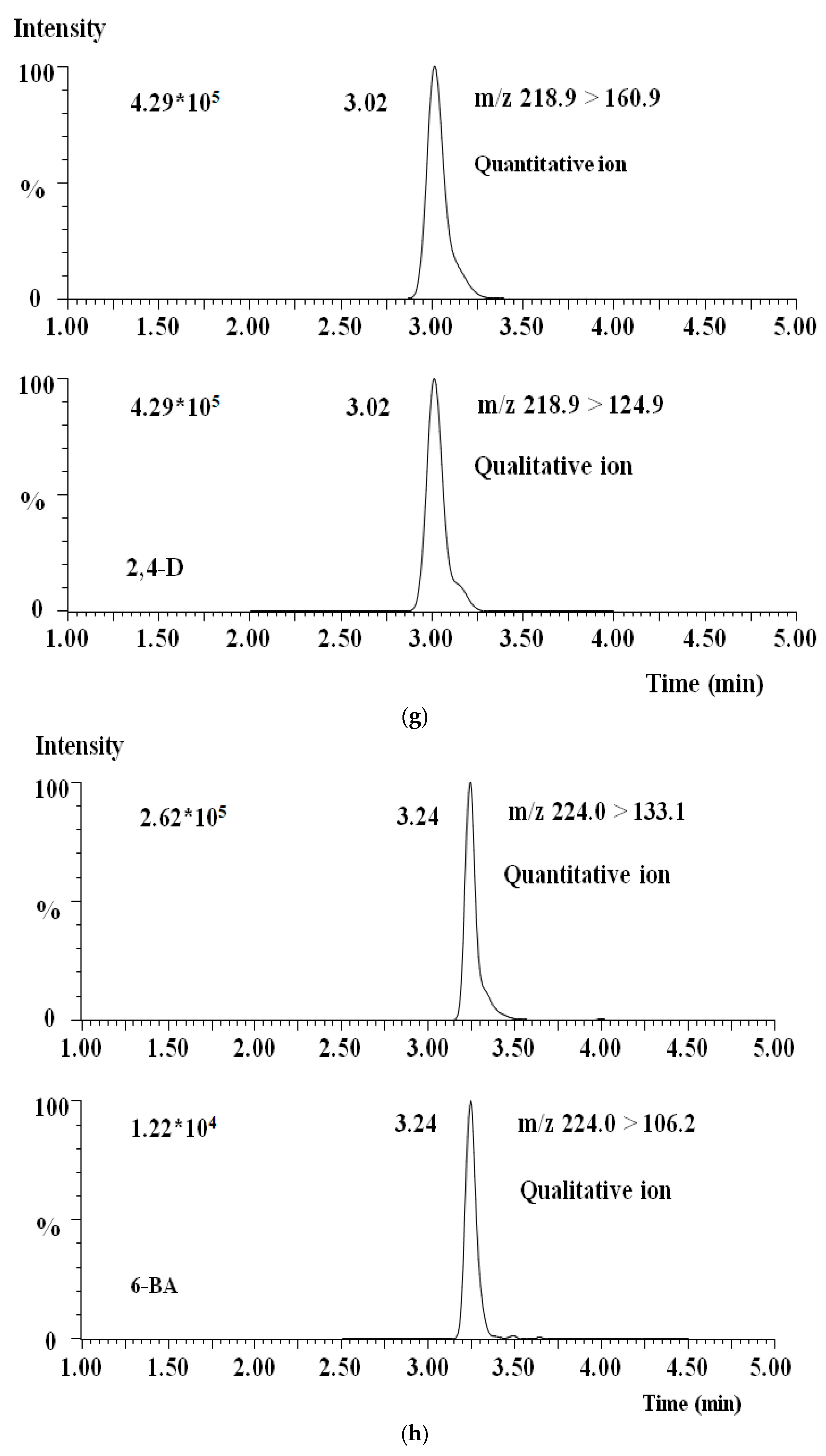 Processes 11 02586 g002d