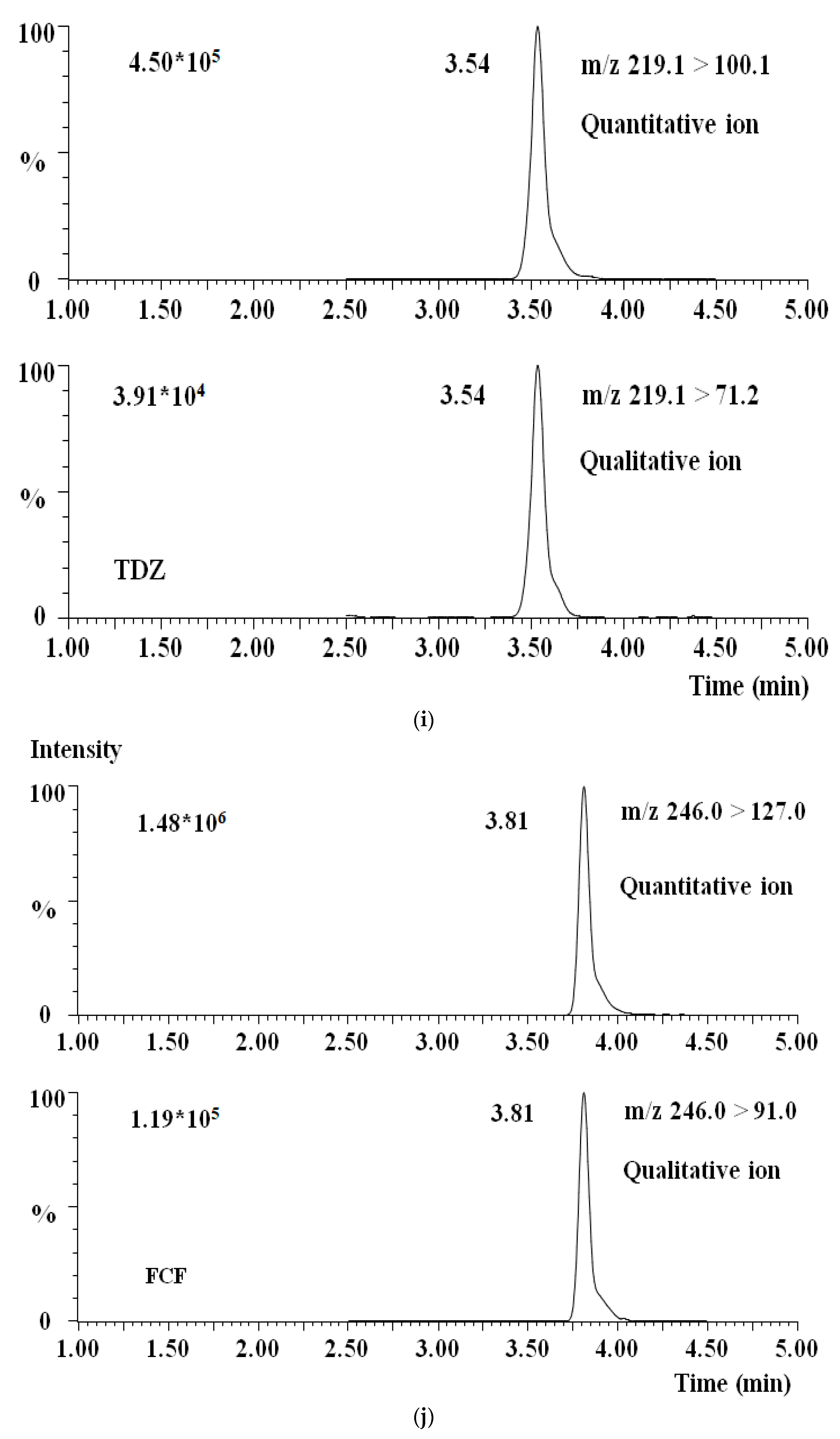 Processes 11 02586 g002e