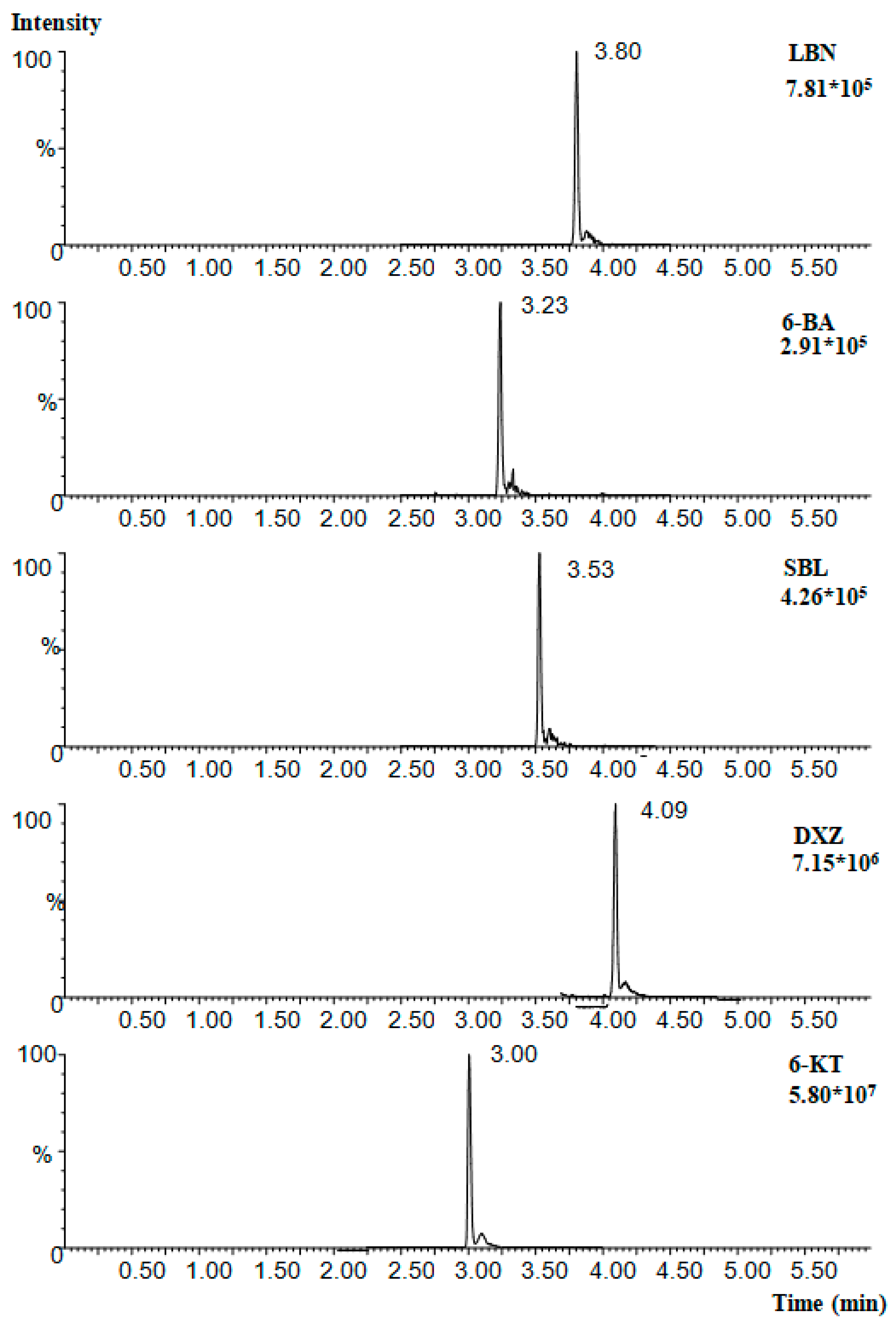 Processes 11 02586 g005