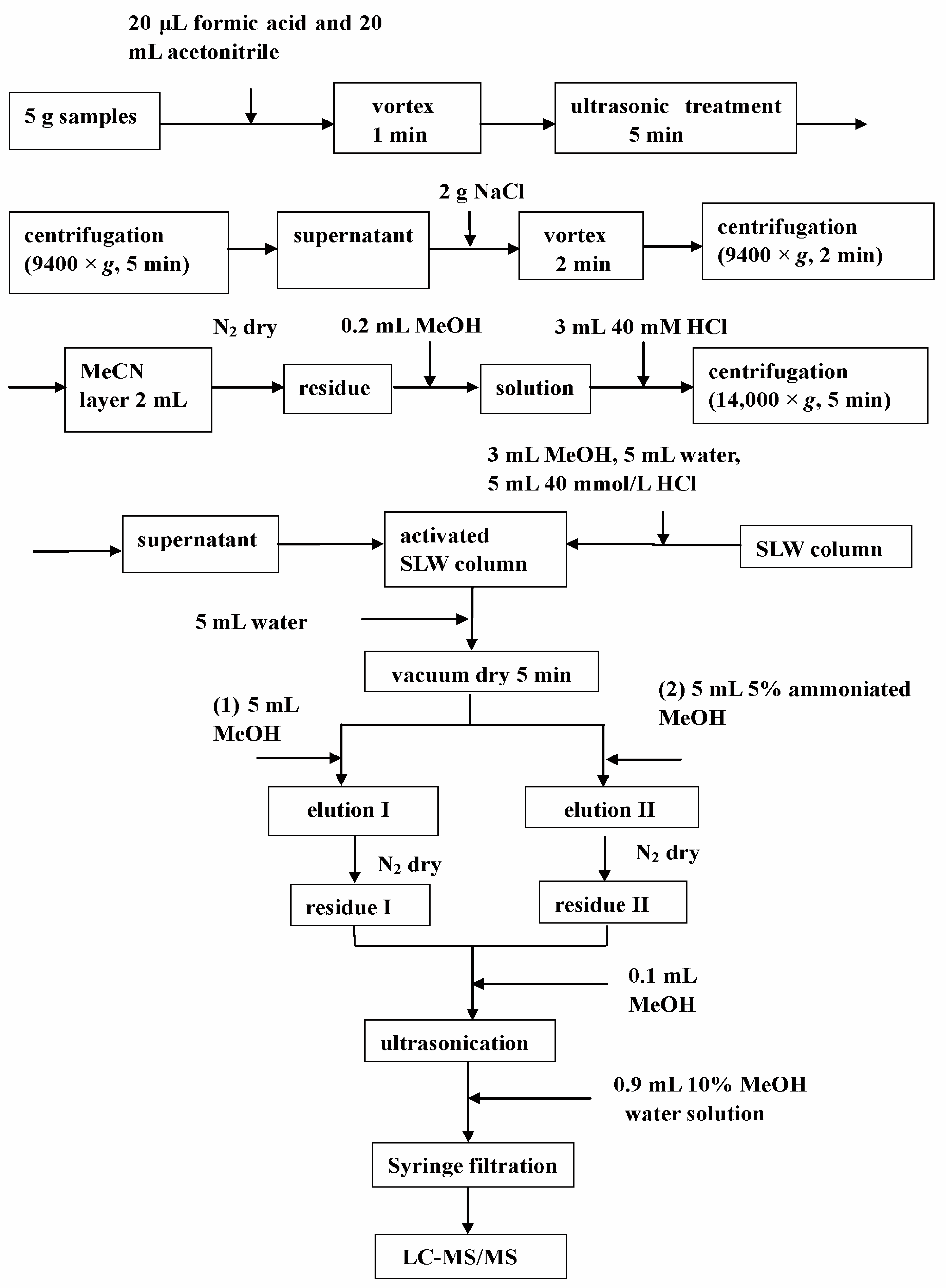 Processes 11 02586 g006