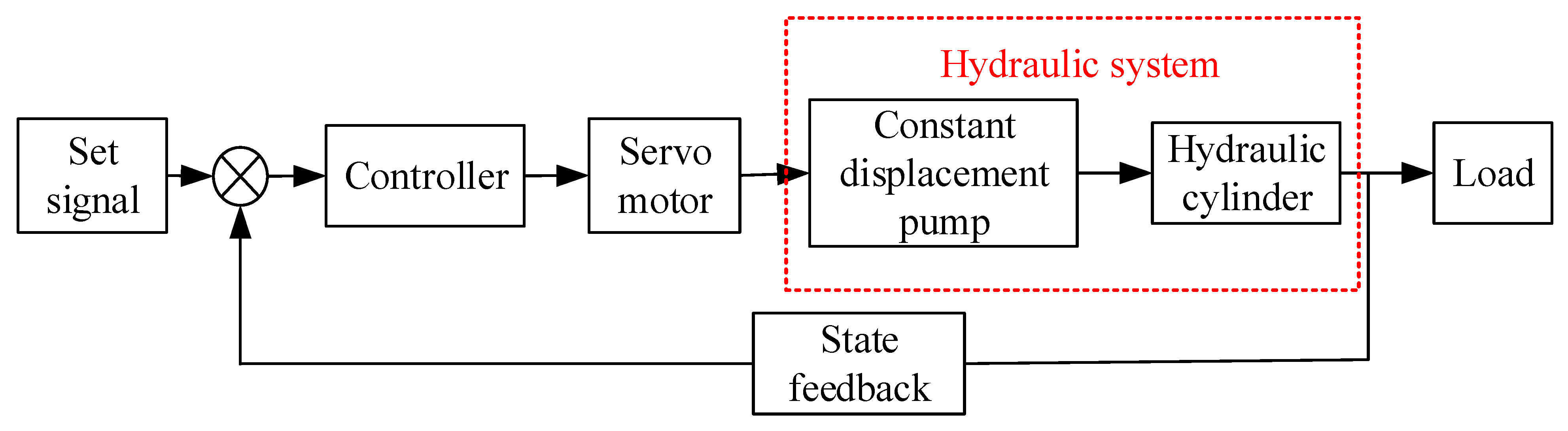Processes 11 02587 g002