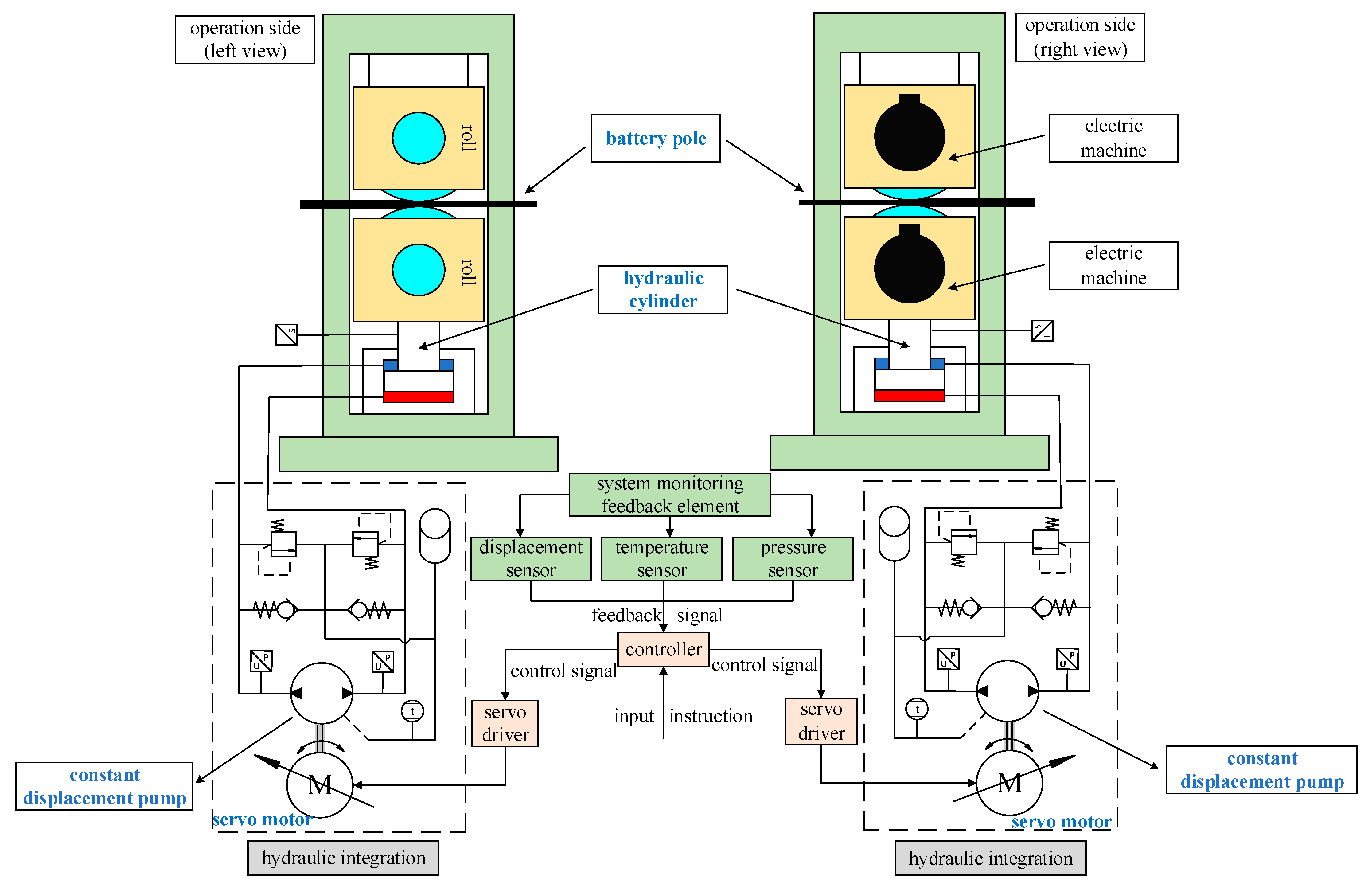 Processes 11 02587 g003