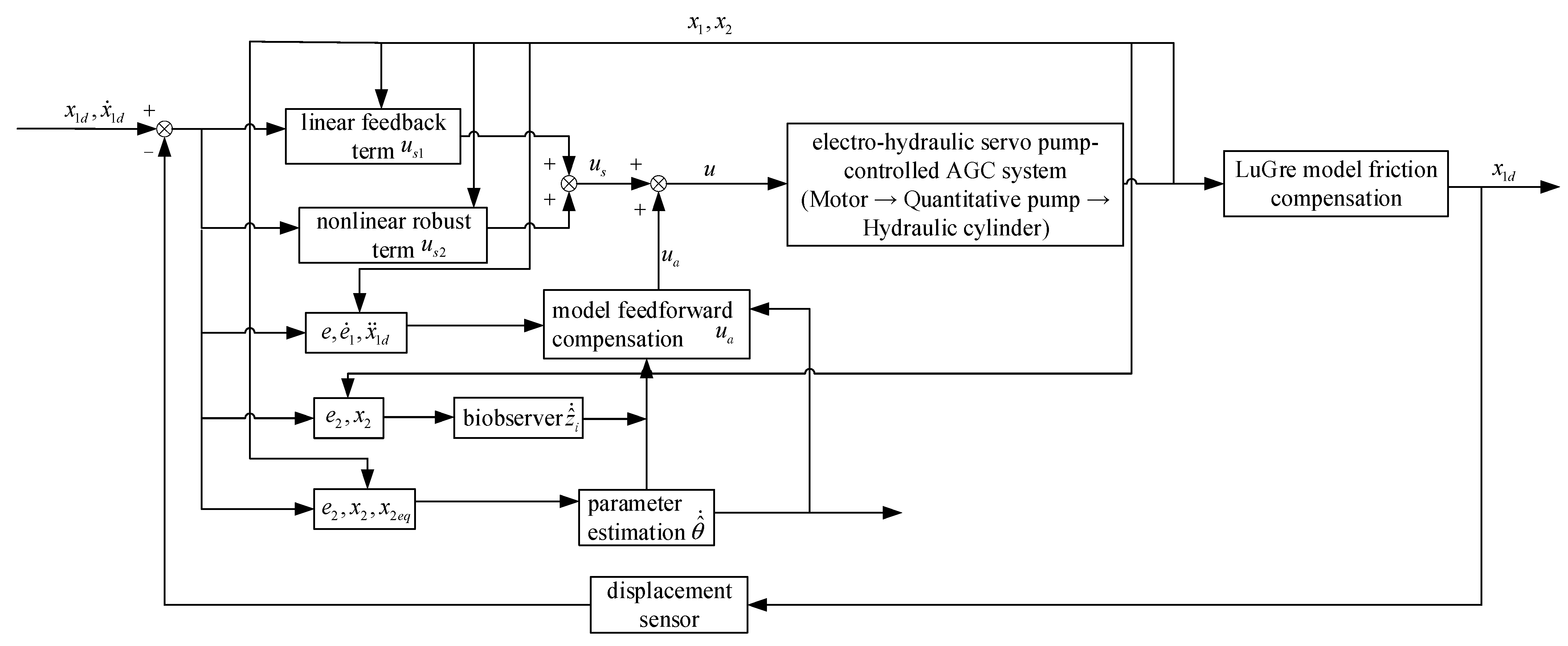 Processes 11 02587 g004