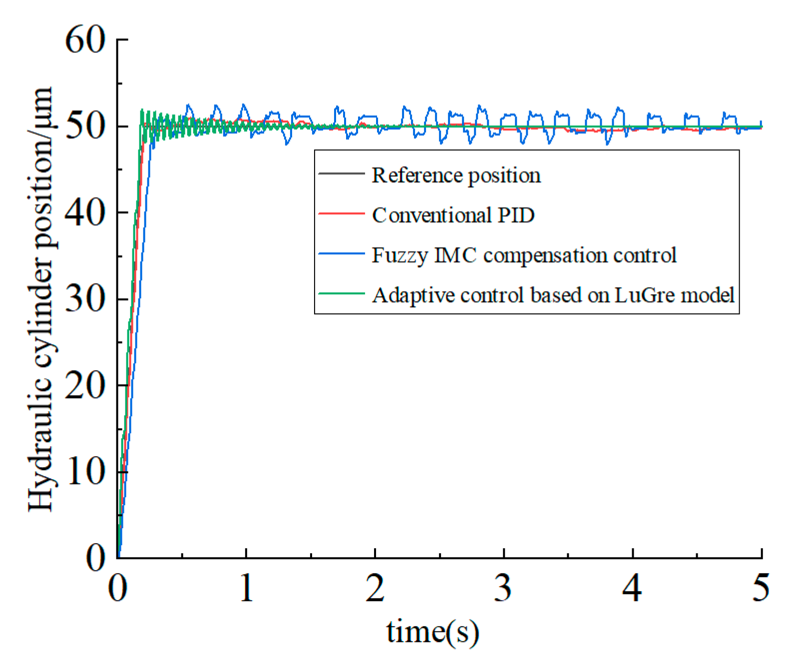 Processes 11 02587 g006