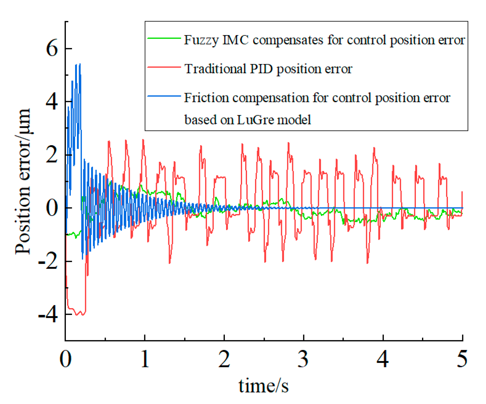 Processes 11 02587 g007