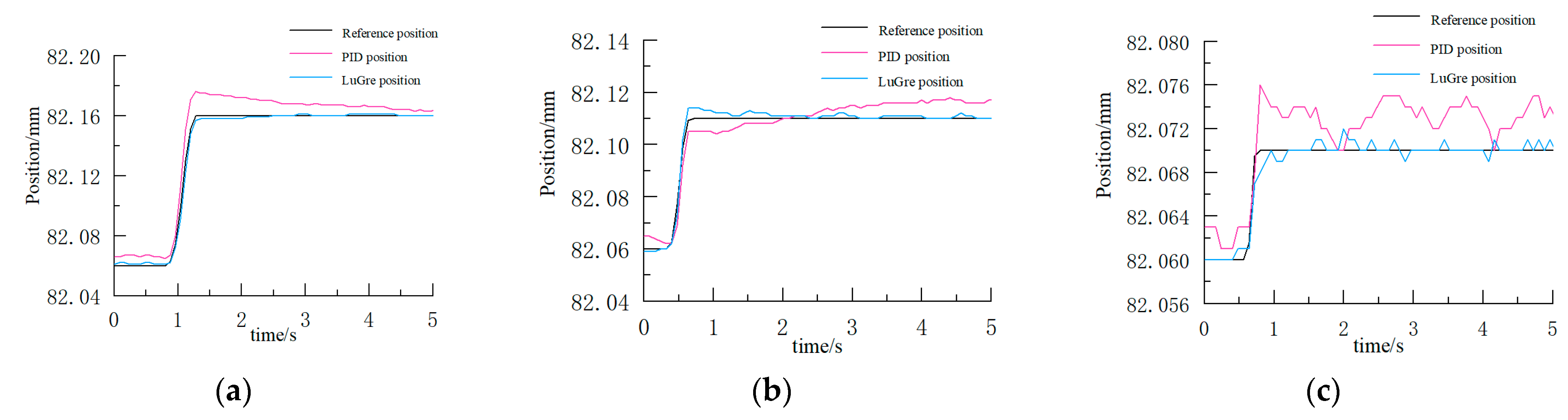 Processes 11 02587 g009