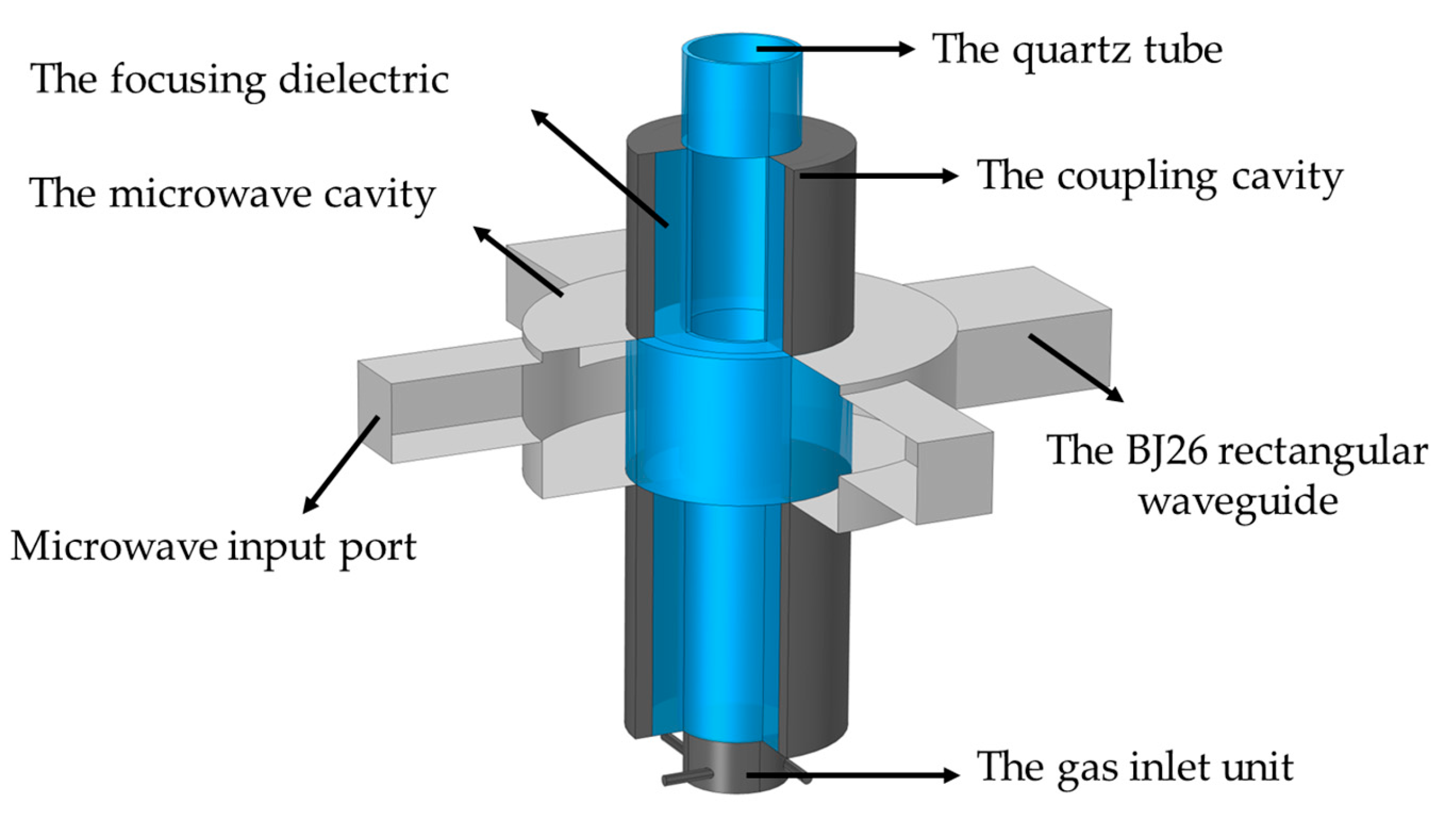 Processes 11 02589 g001