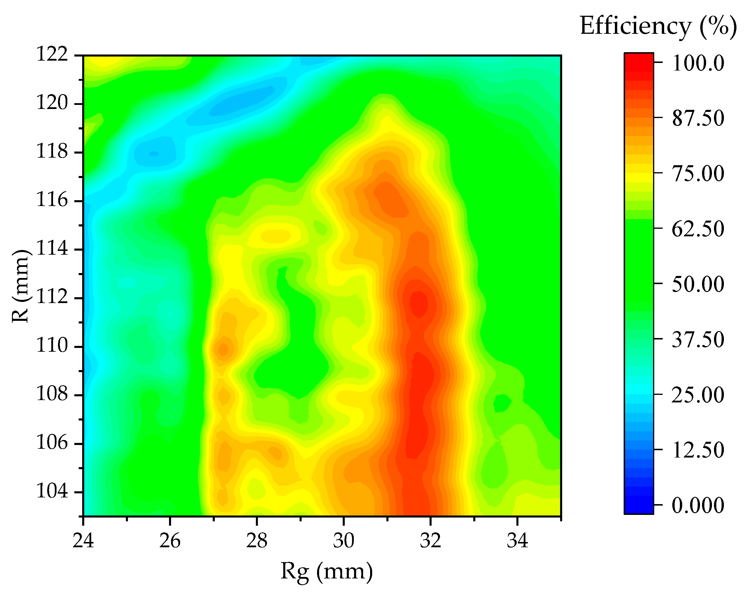 Processes 11 02589 g004
