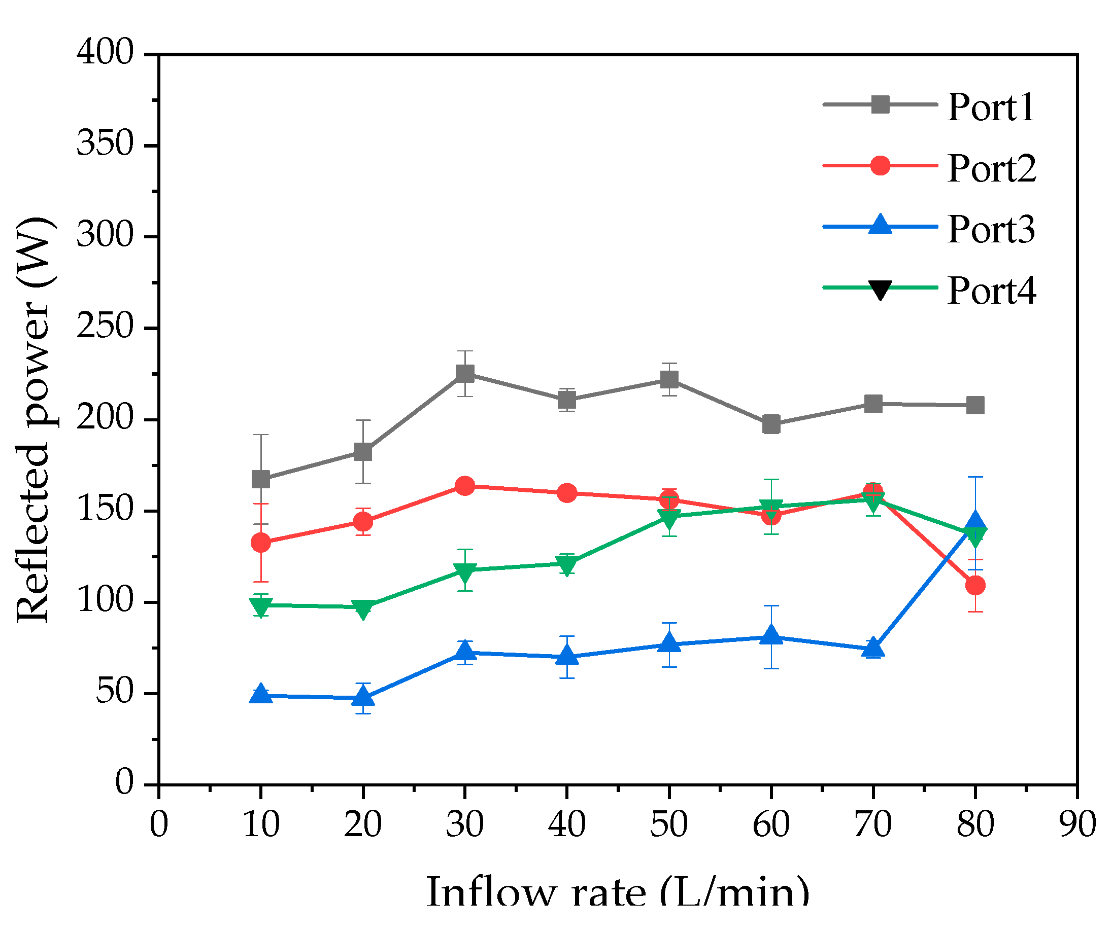 Processes 11 02589 g013