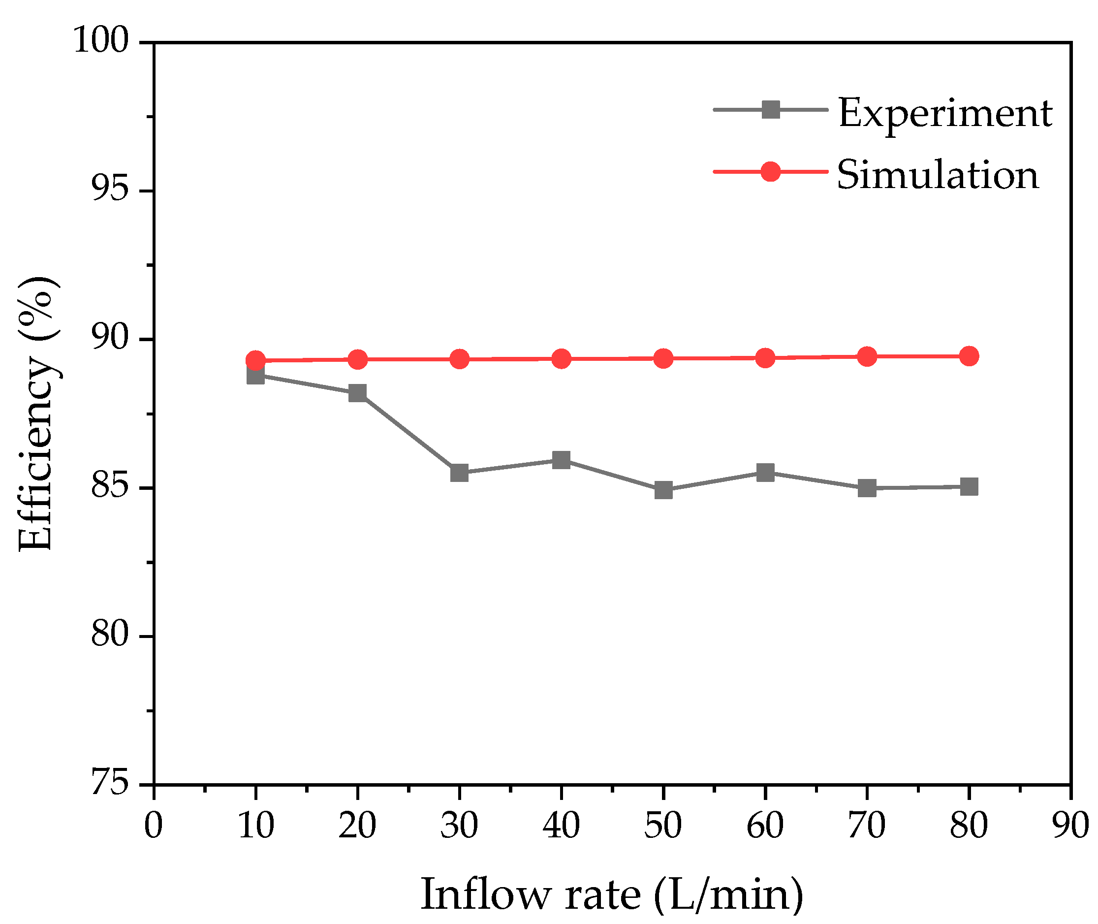 Processes 11 02589 g014