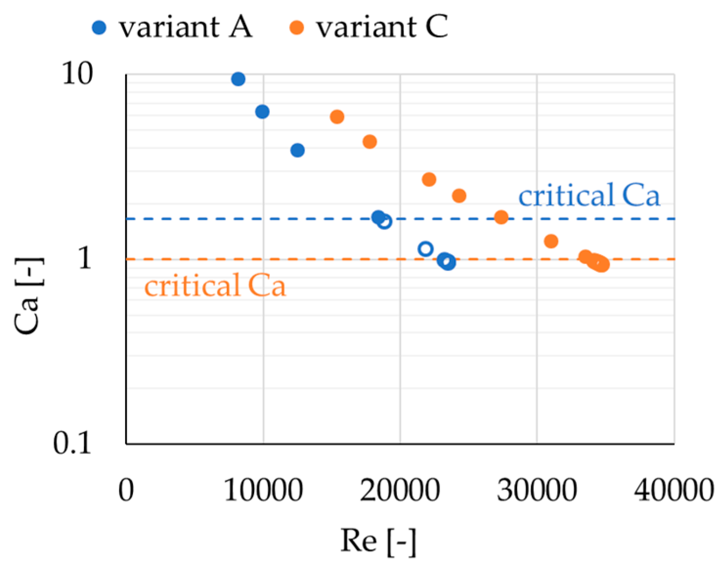 Processes 11 02592 g007