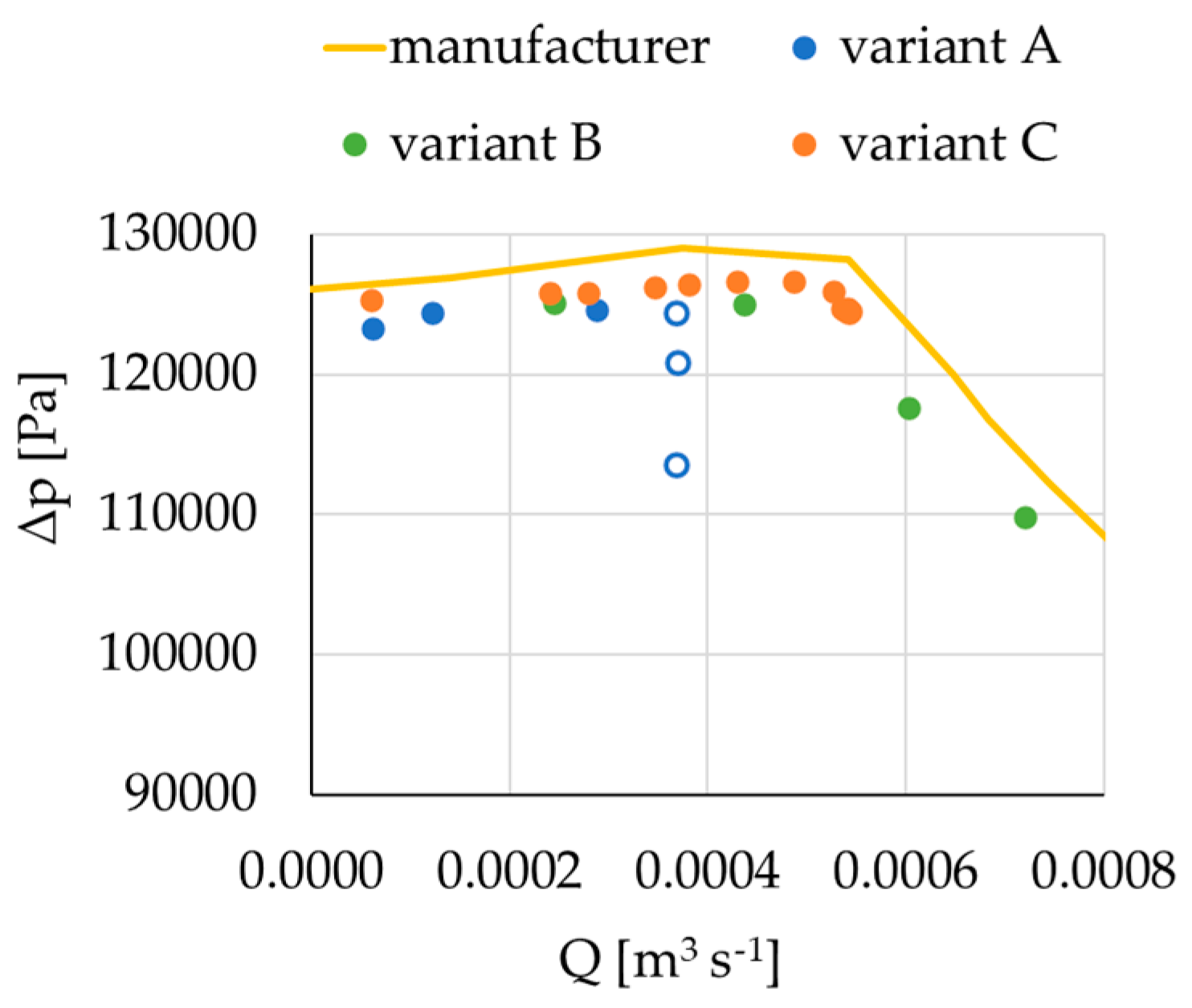 Processes 11 02592 g008