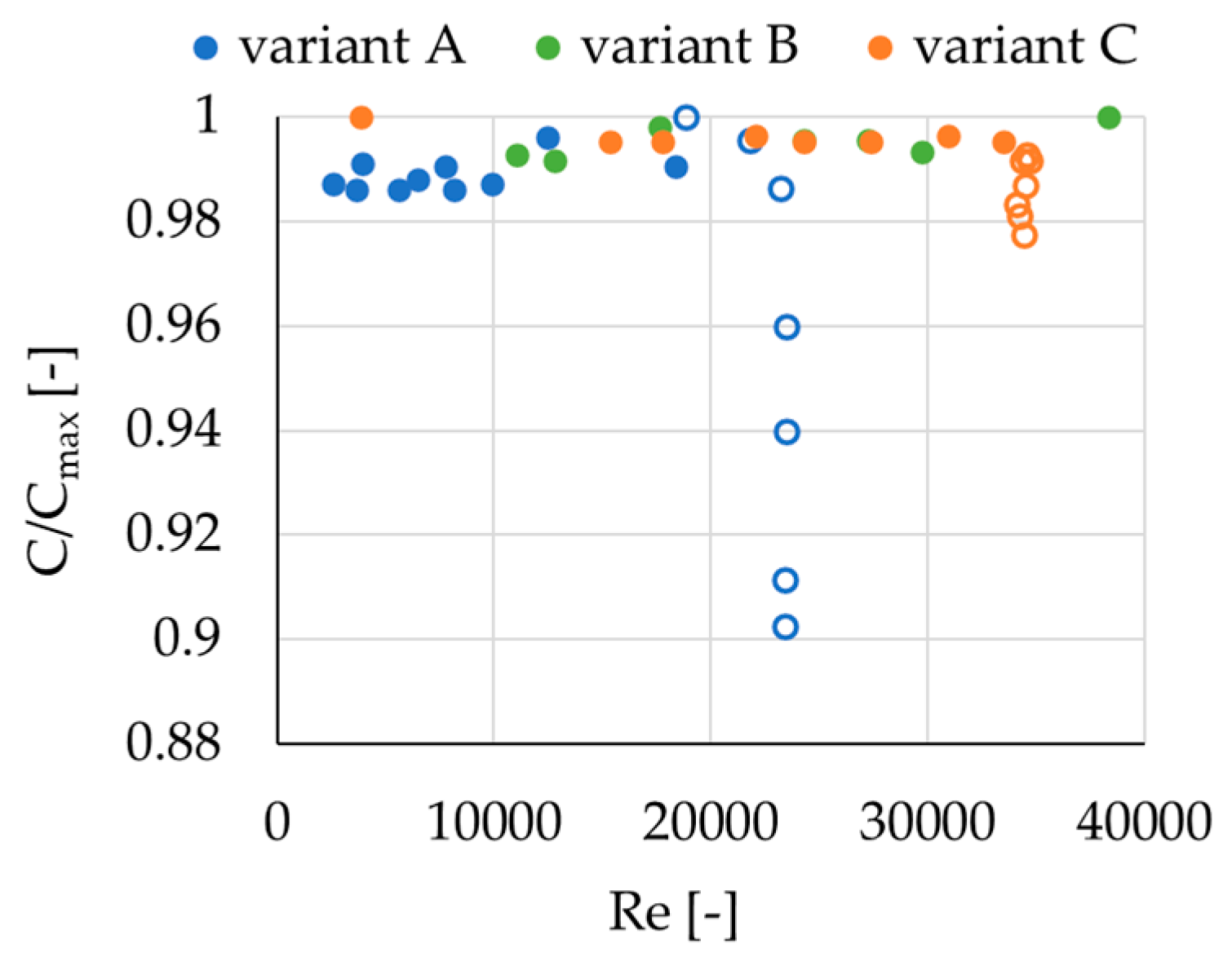 Processes 11 02592 g010