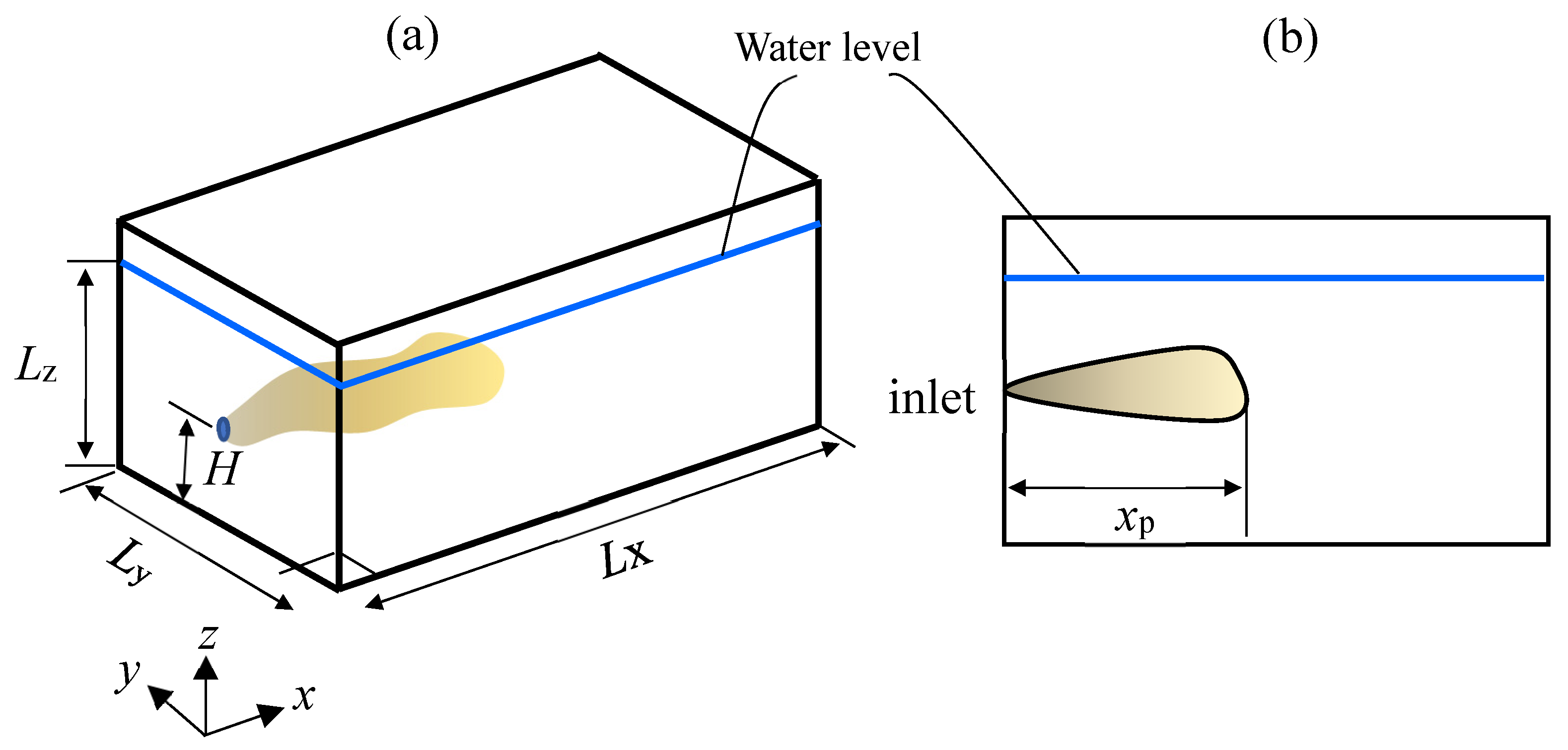 Processes 11 02596 g001