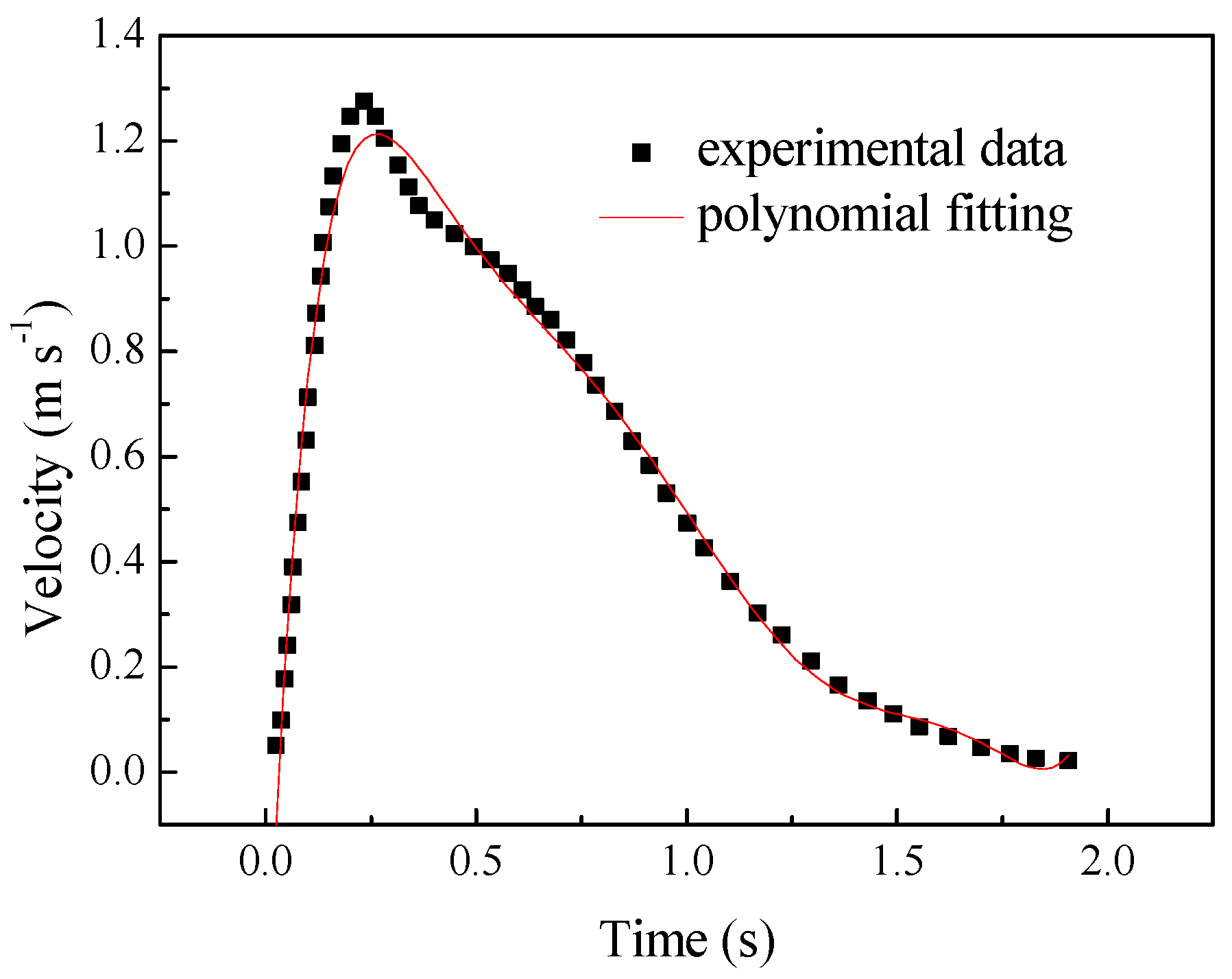 Processes 11 02596 g002