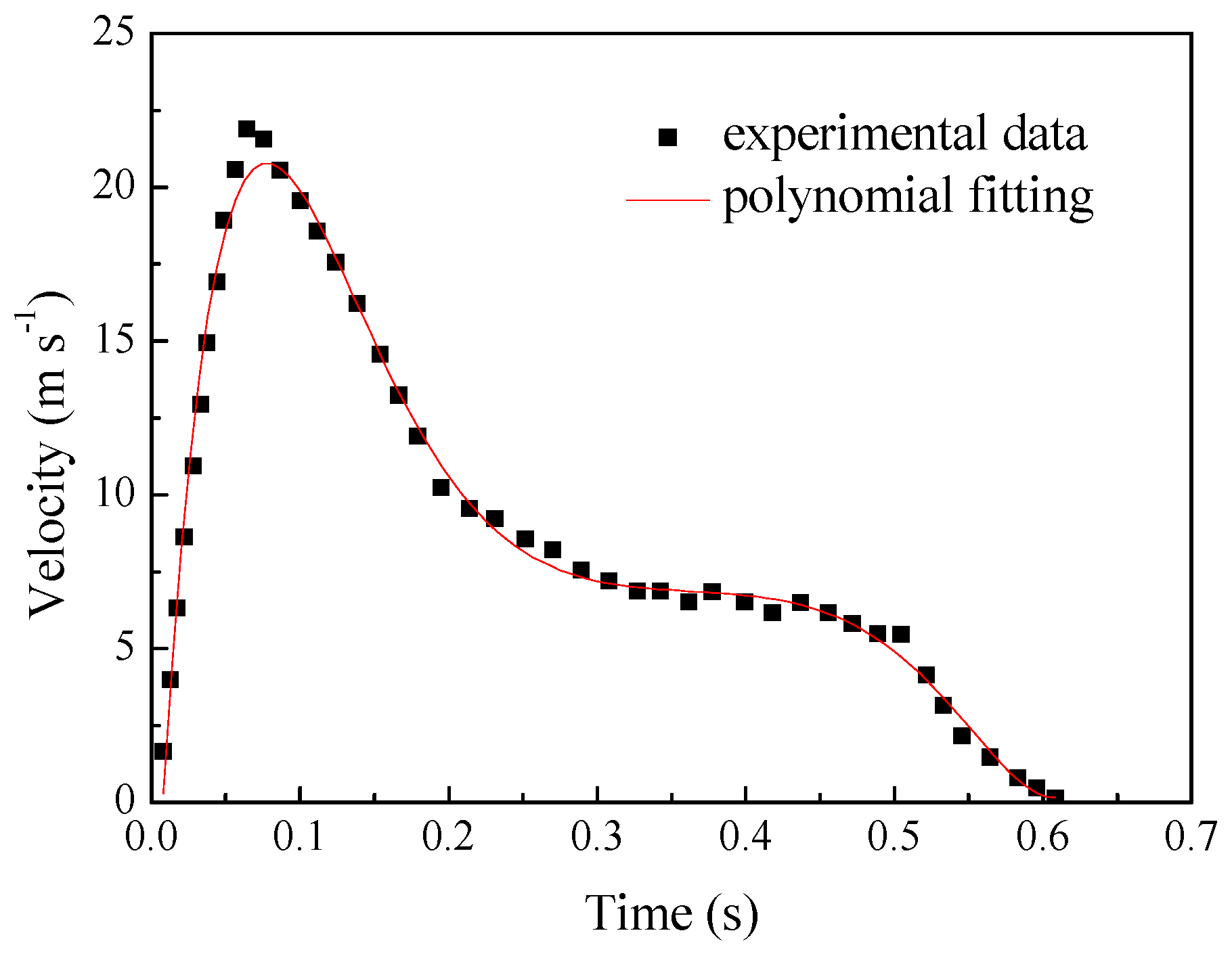 Processes 11 02596 g006