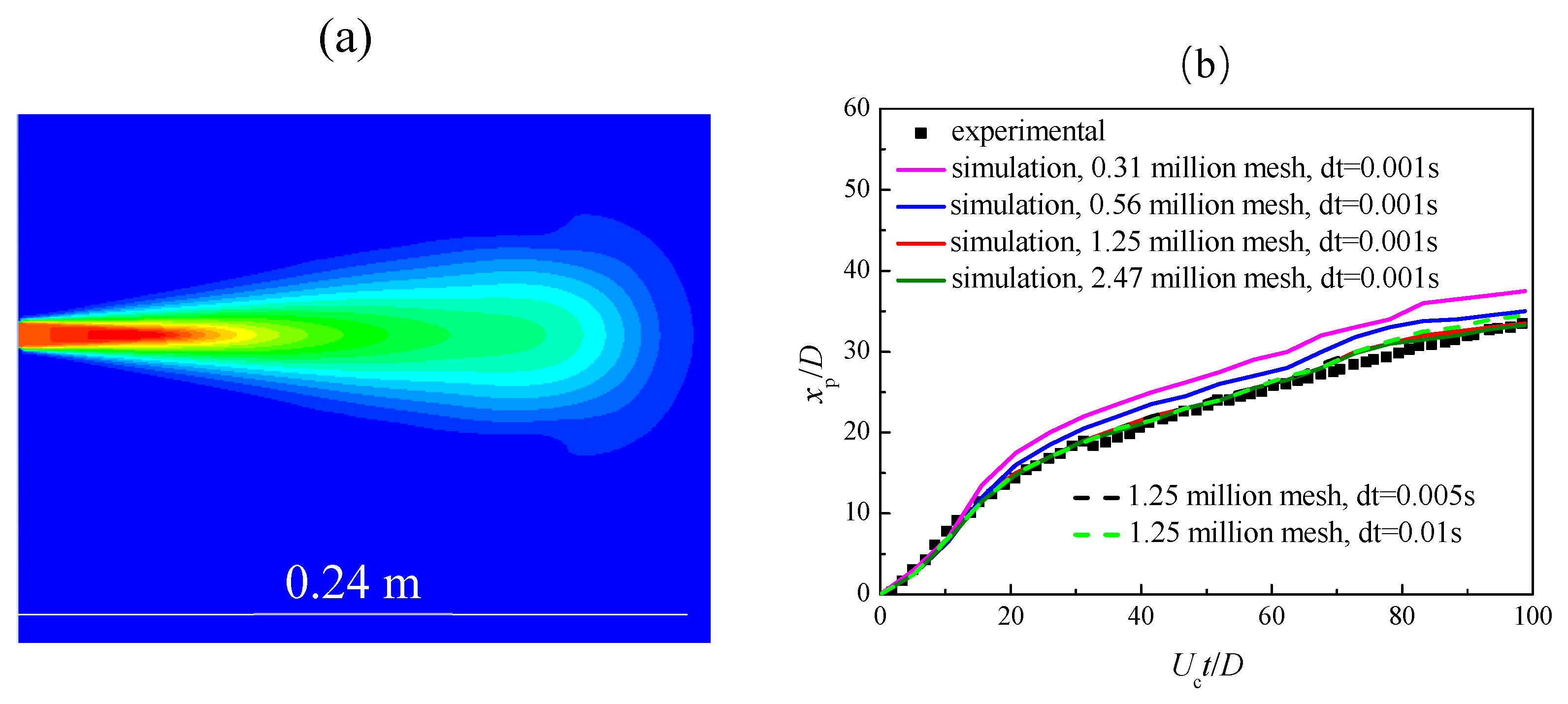 Processes 11 02596 g007