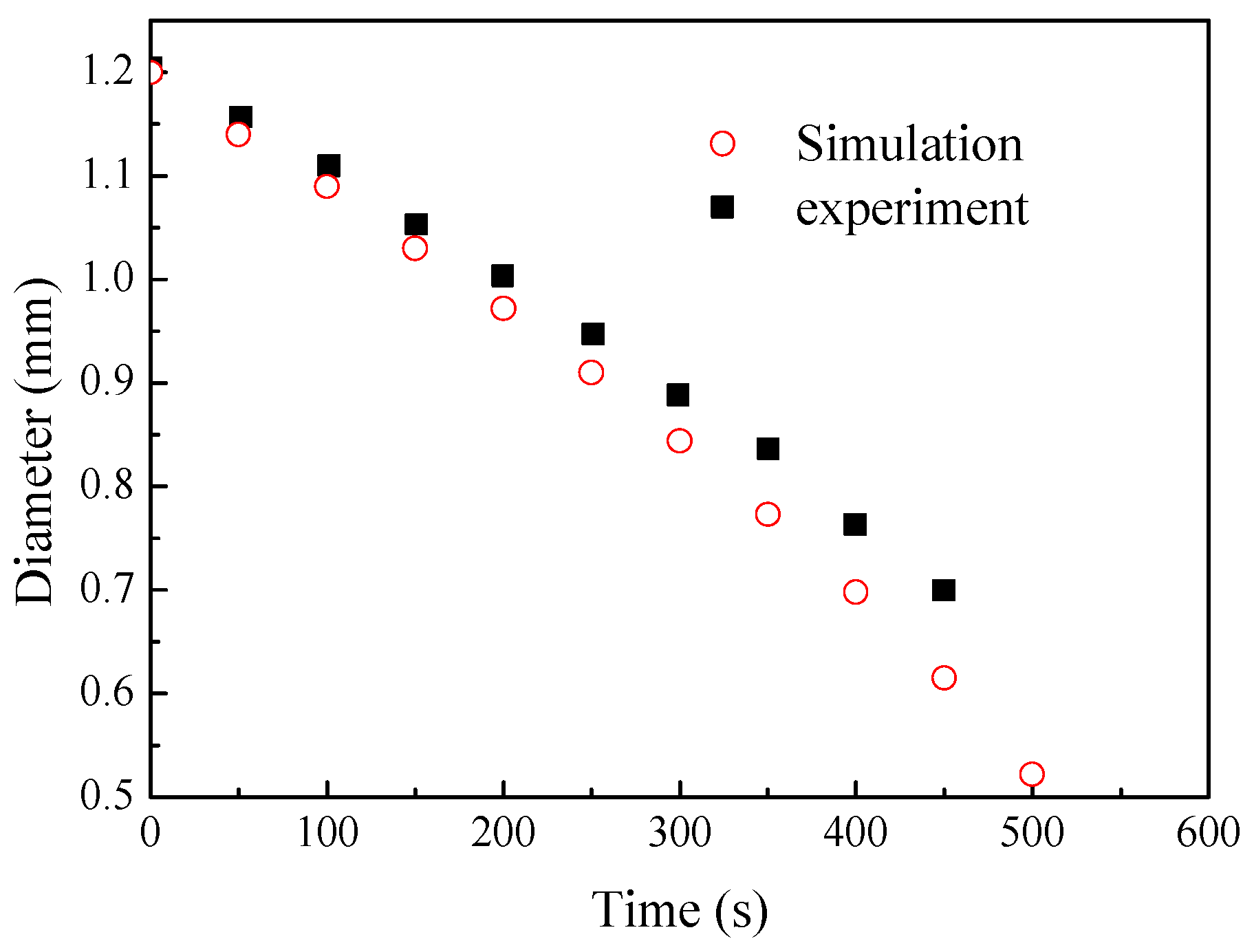 Processes 11 02596 g008