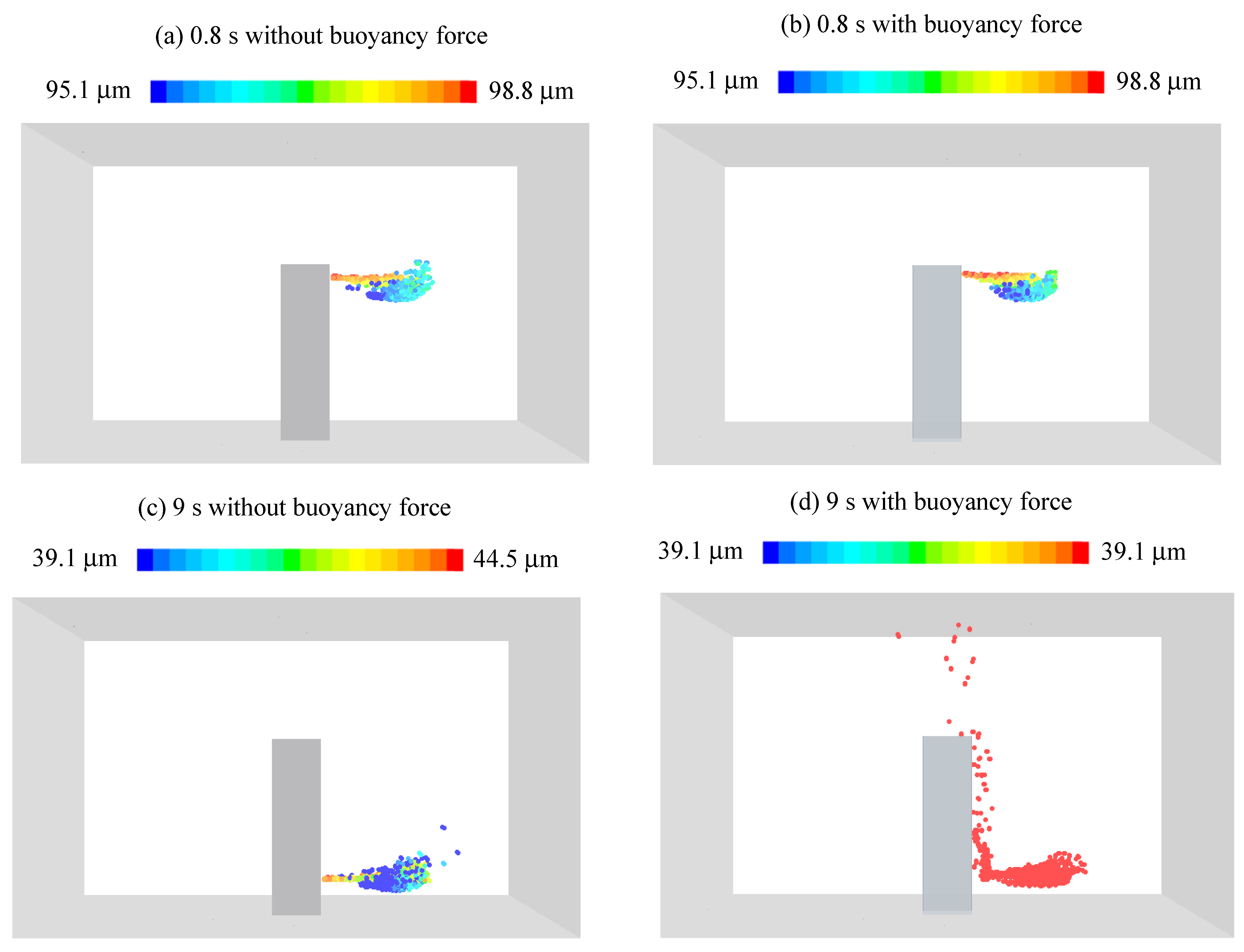 Processes Free FullText Numerical Evaluation of the Effect of